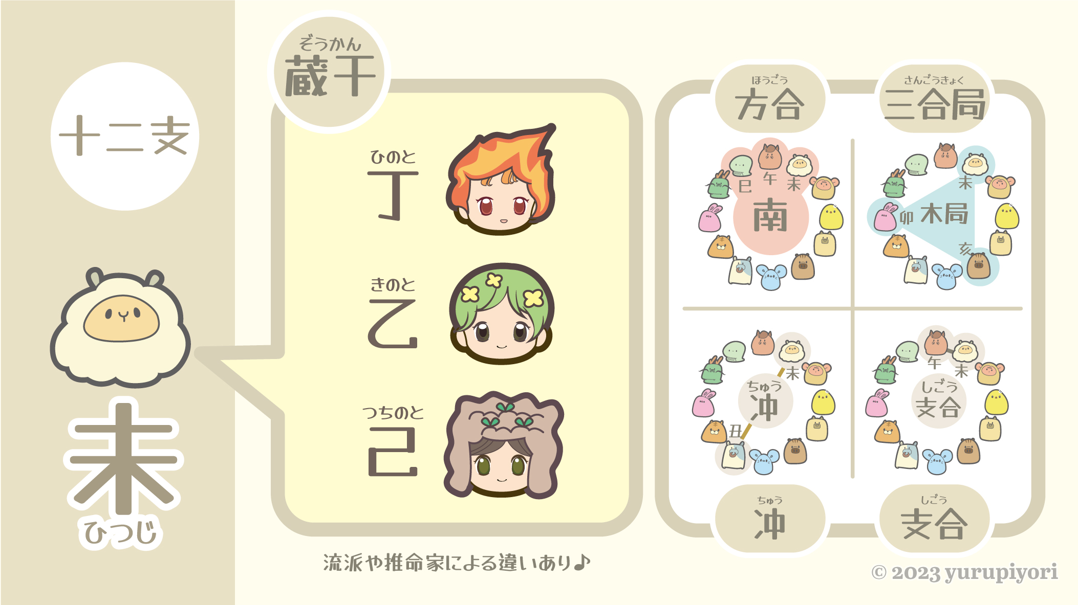 蔵干の図解