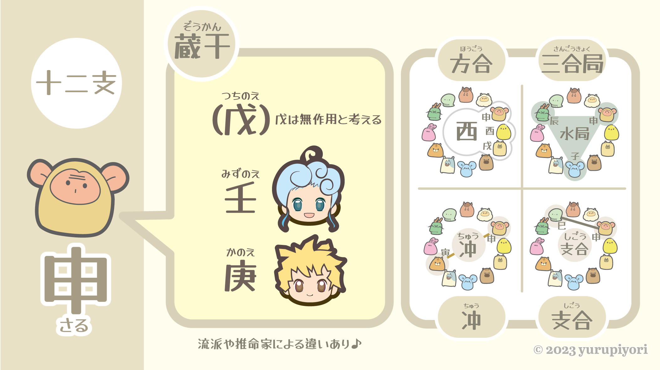 蔵干の図解