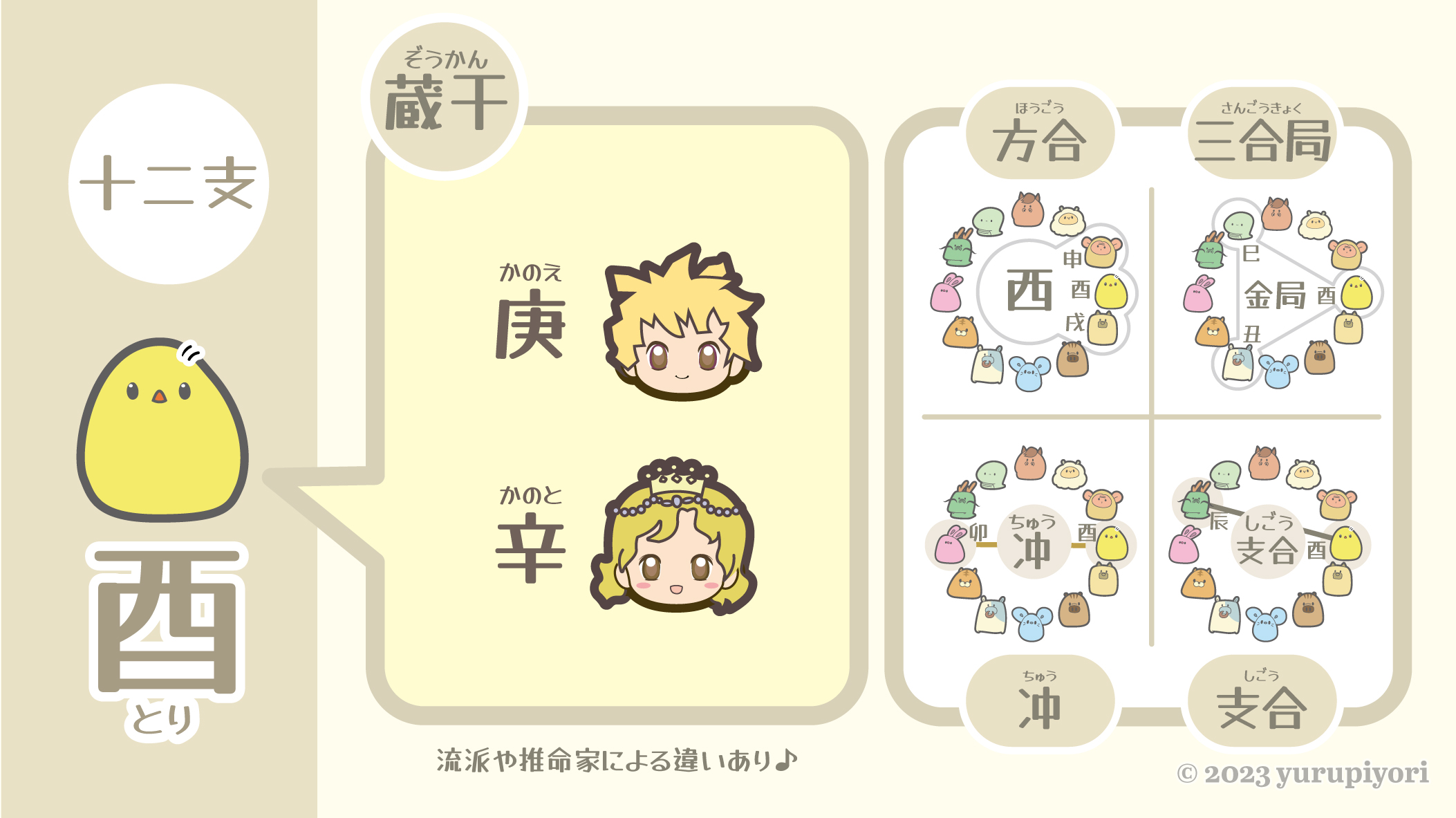 蔵干の図解