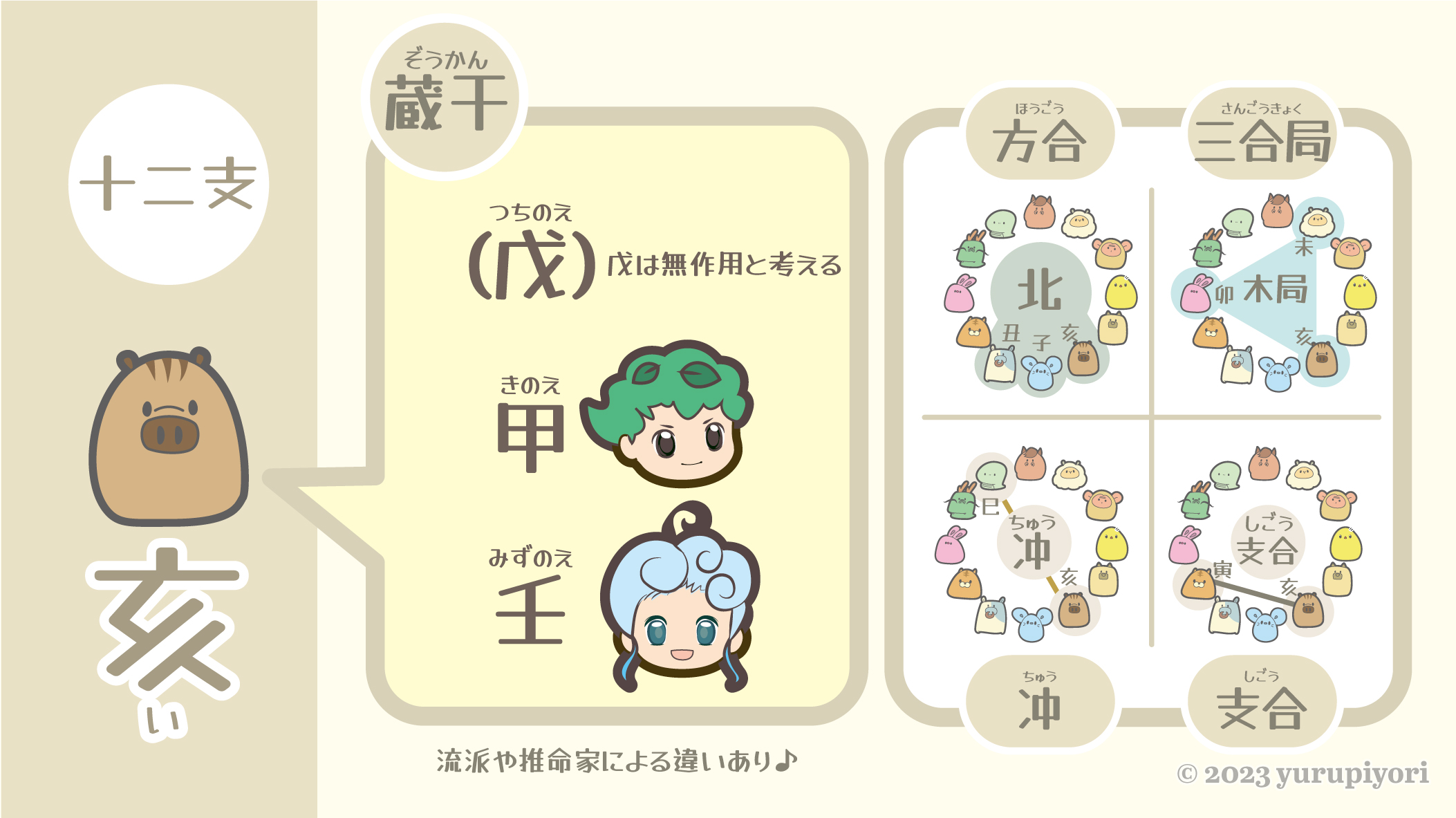 蔵干の図解