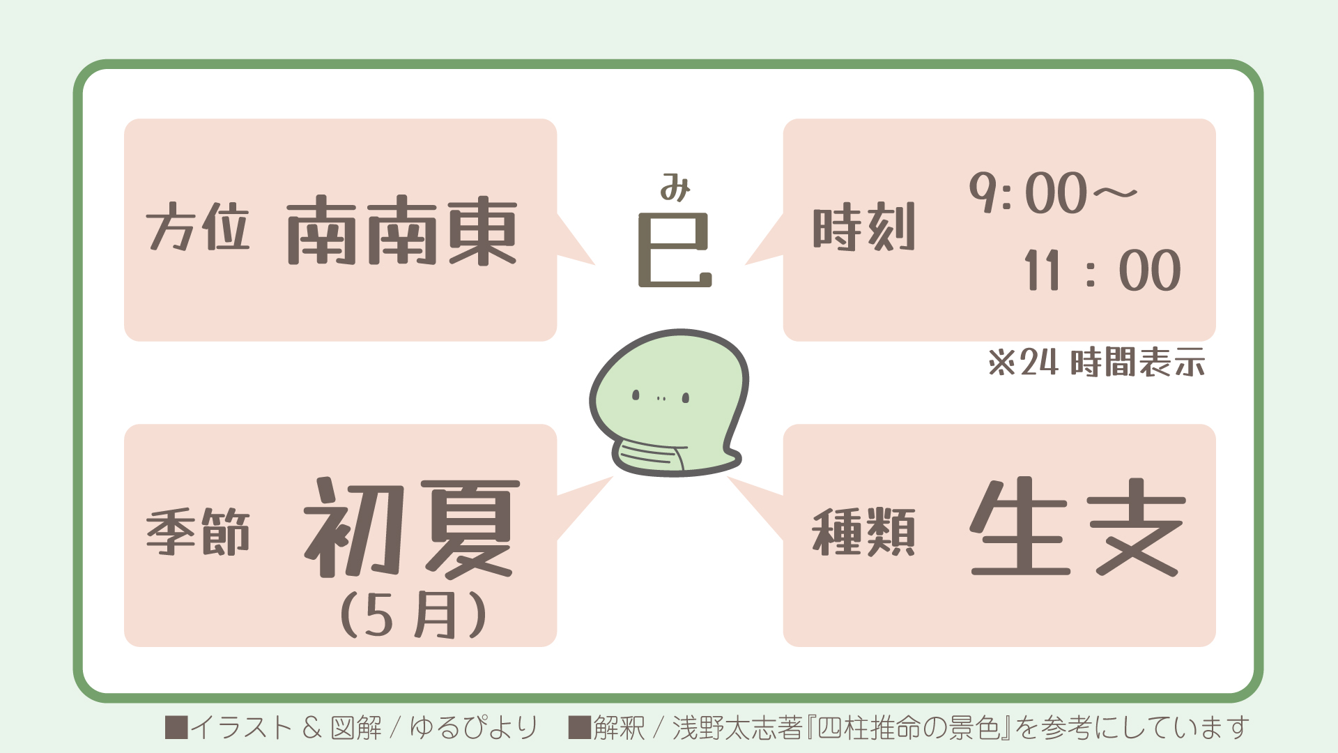 巳の図解
