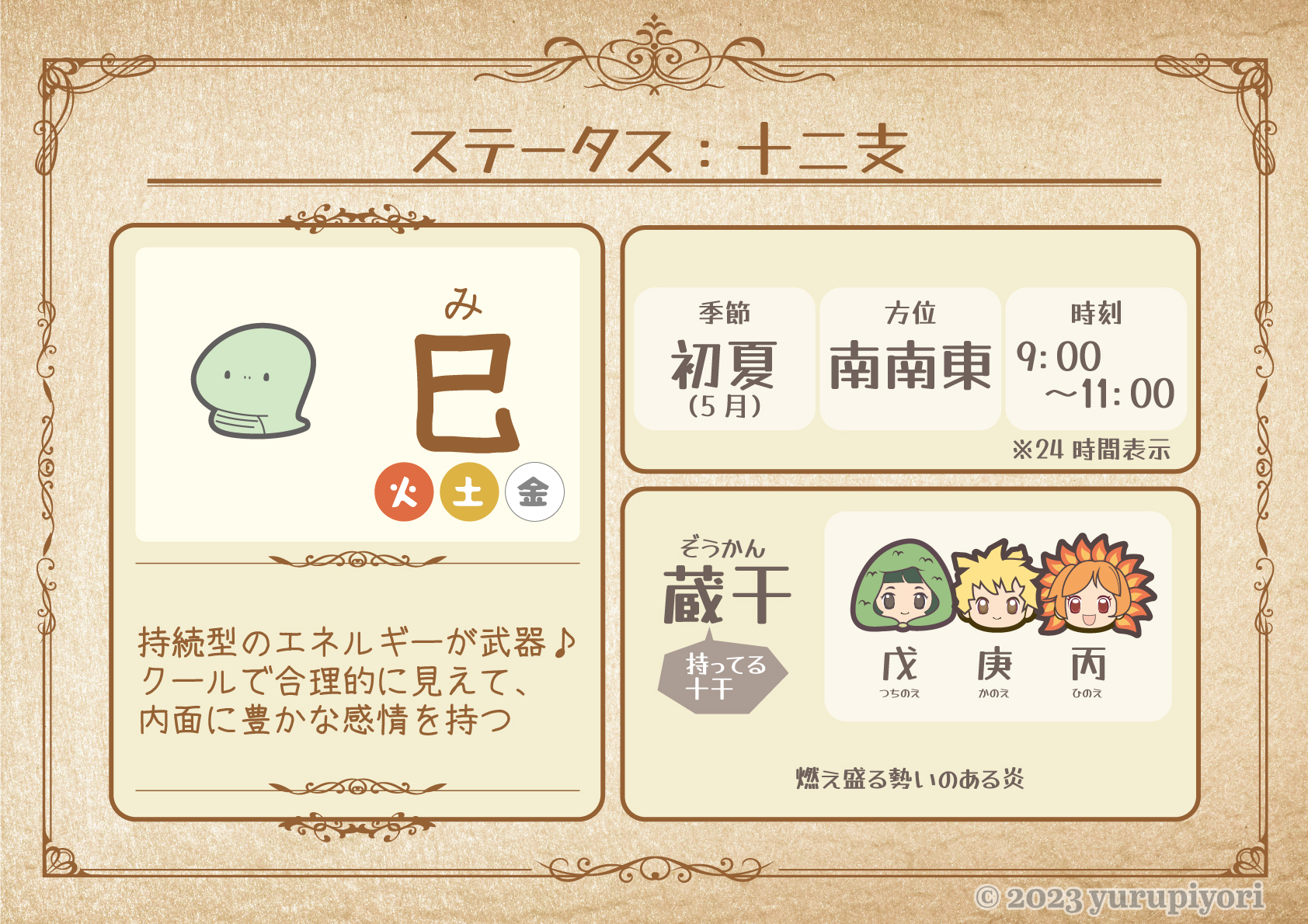 巳のステータス図解