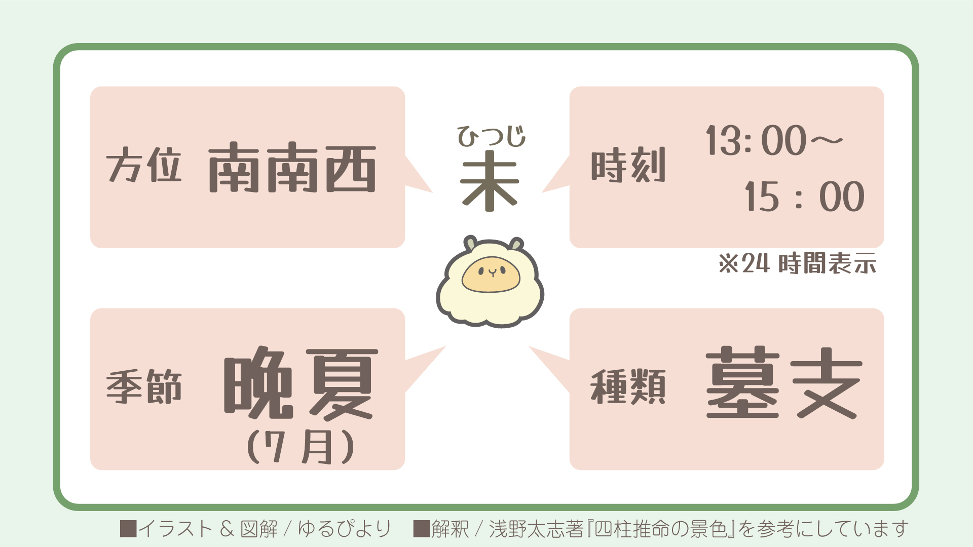 未の図解