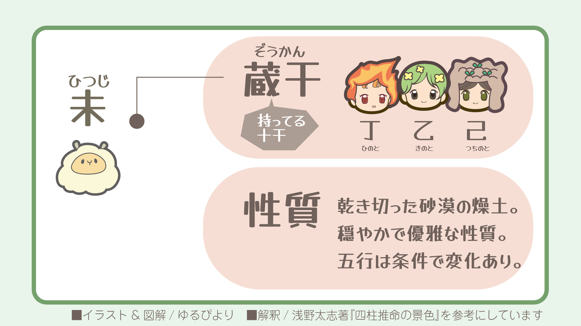 未の図解
