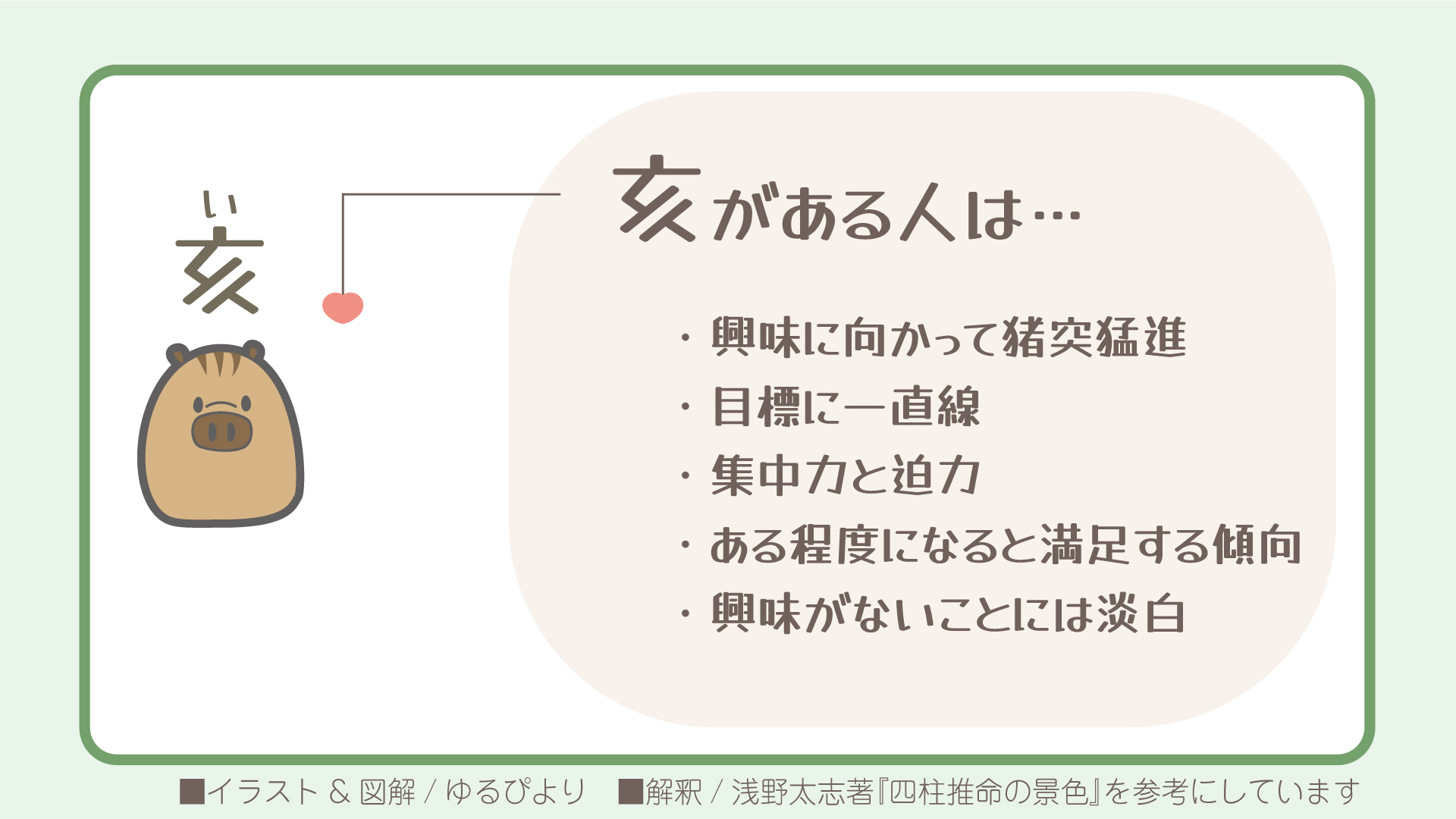 亥の図解