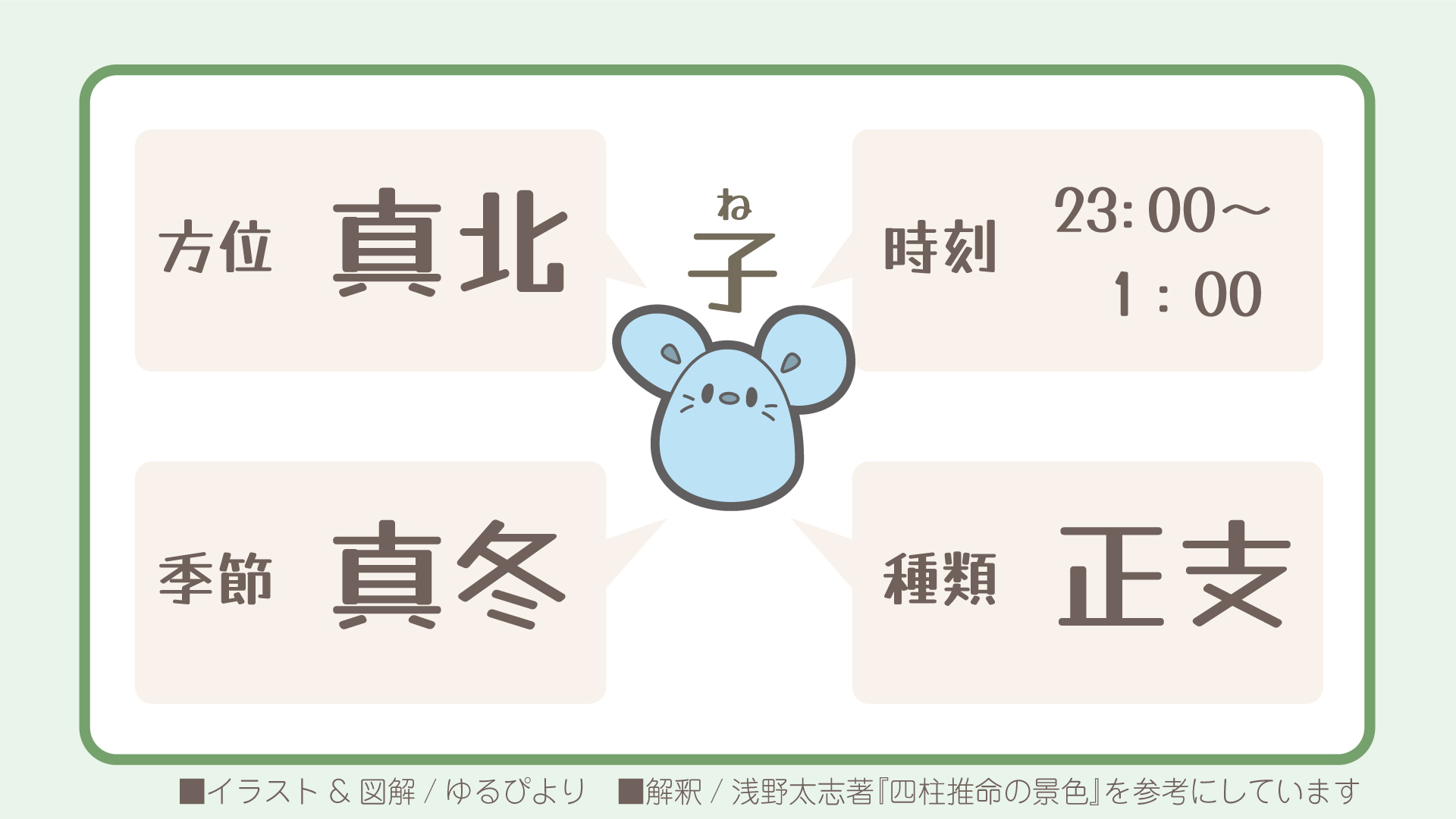 子の図解