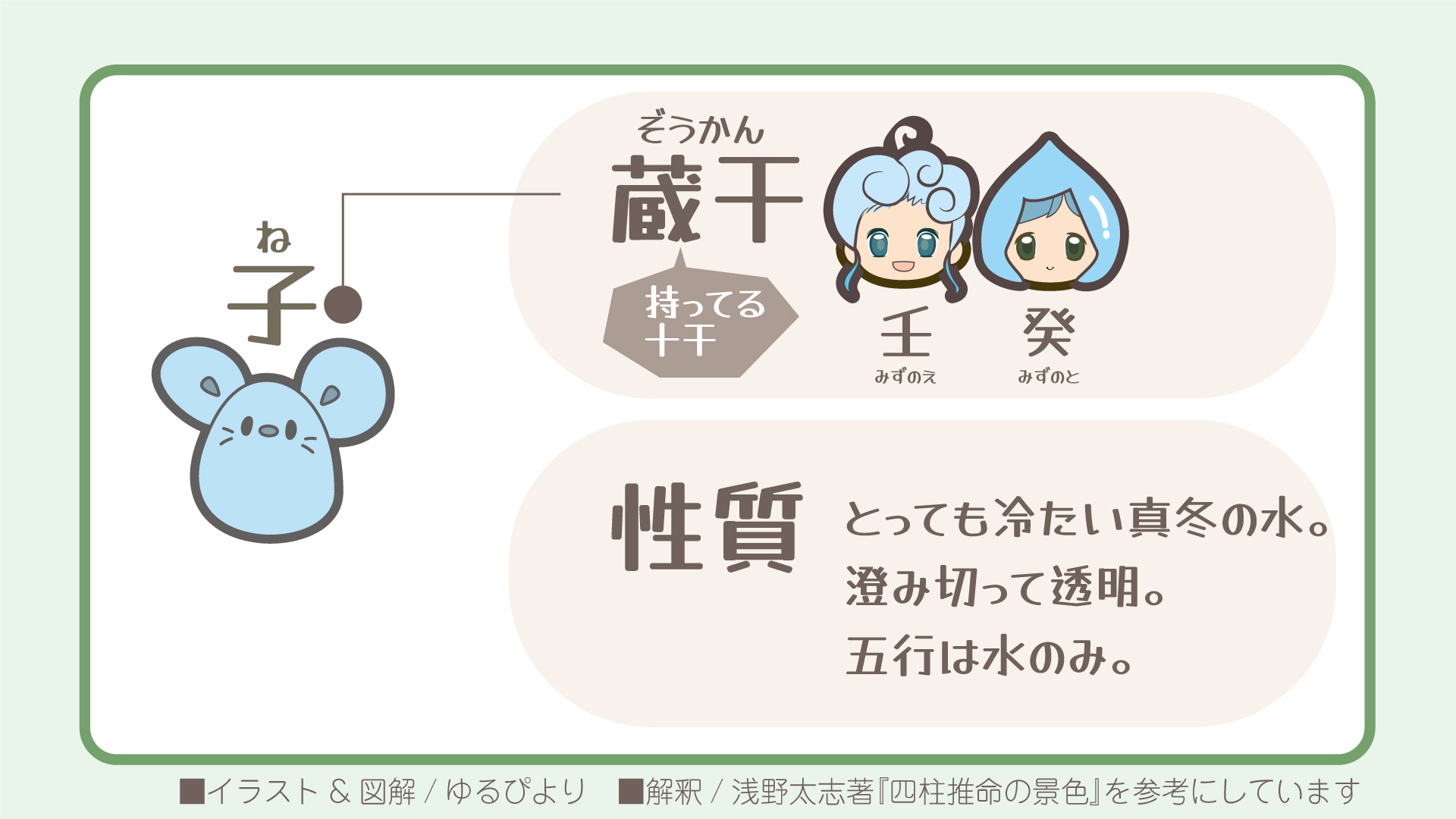 子の図解