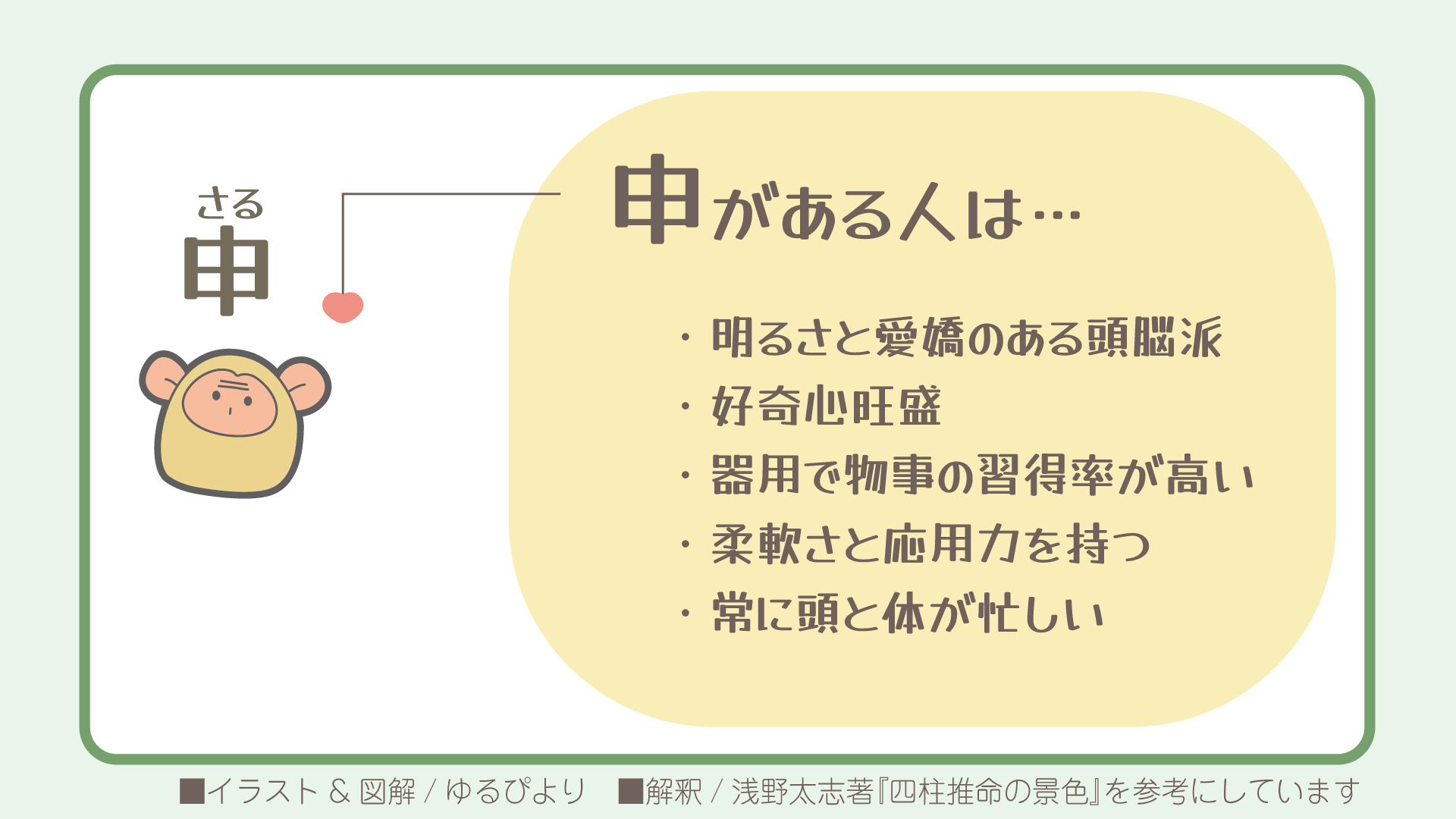 申の図解