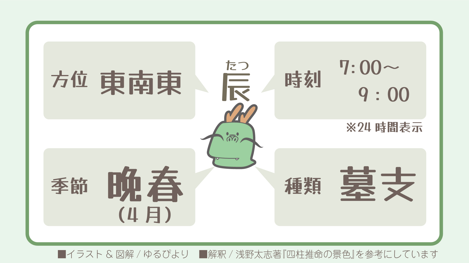 辰の図解