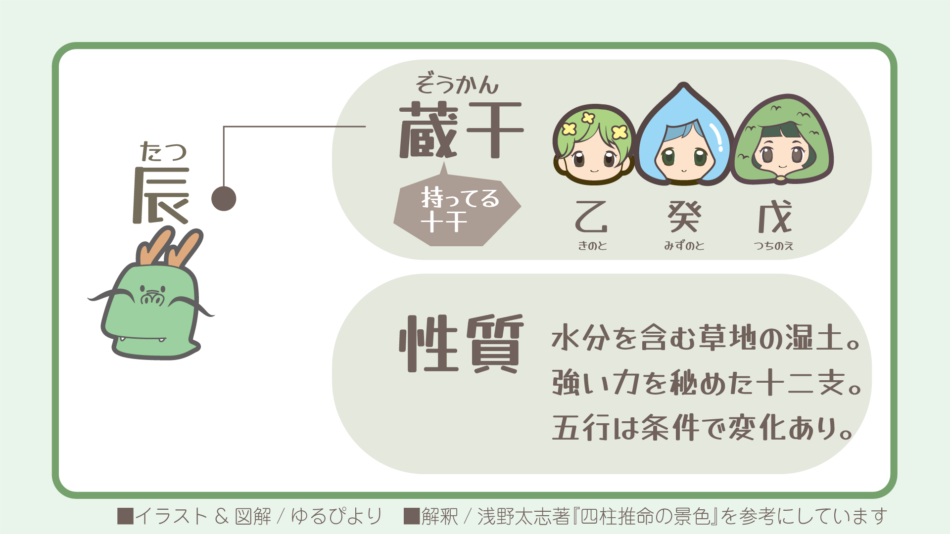 辰の図解