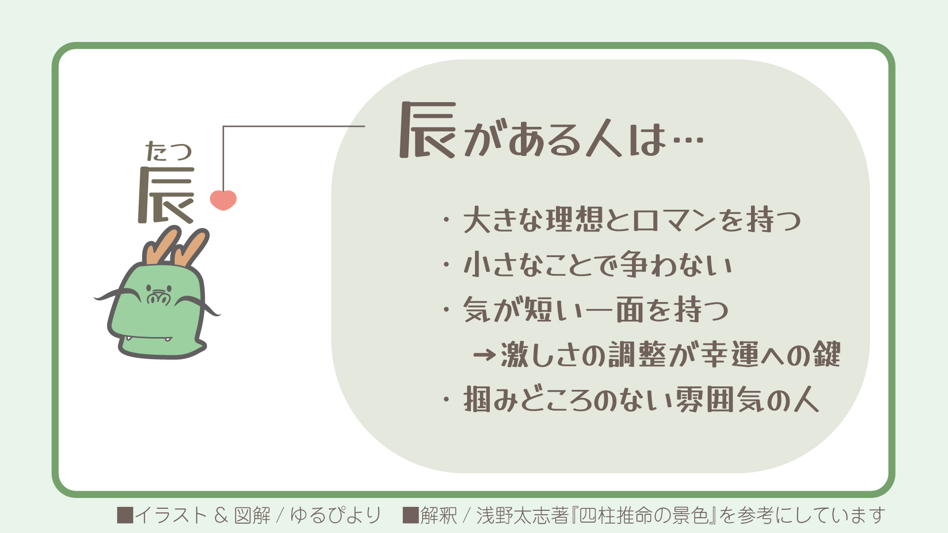 辰の図解
