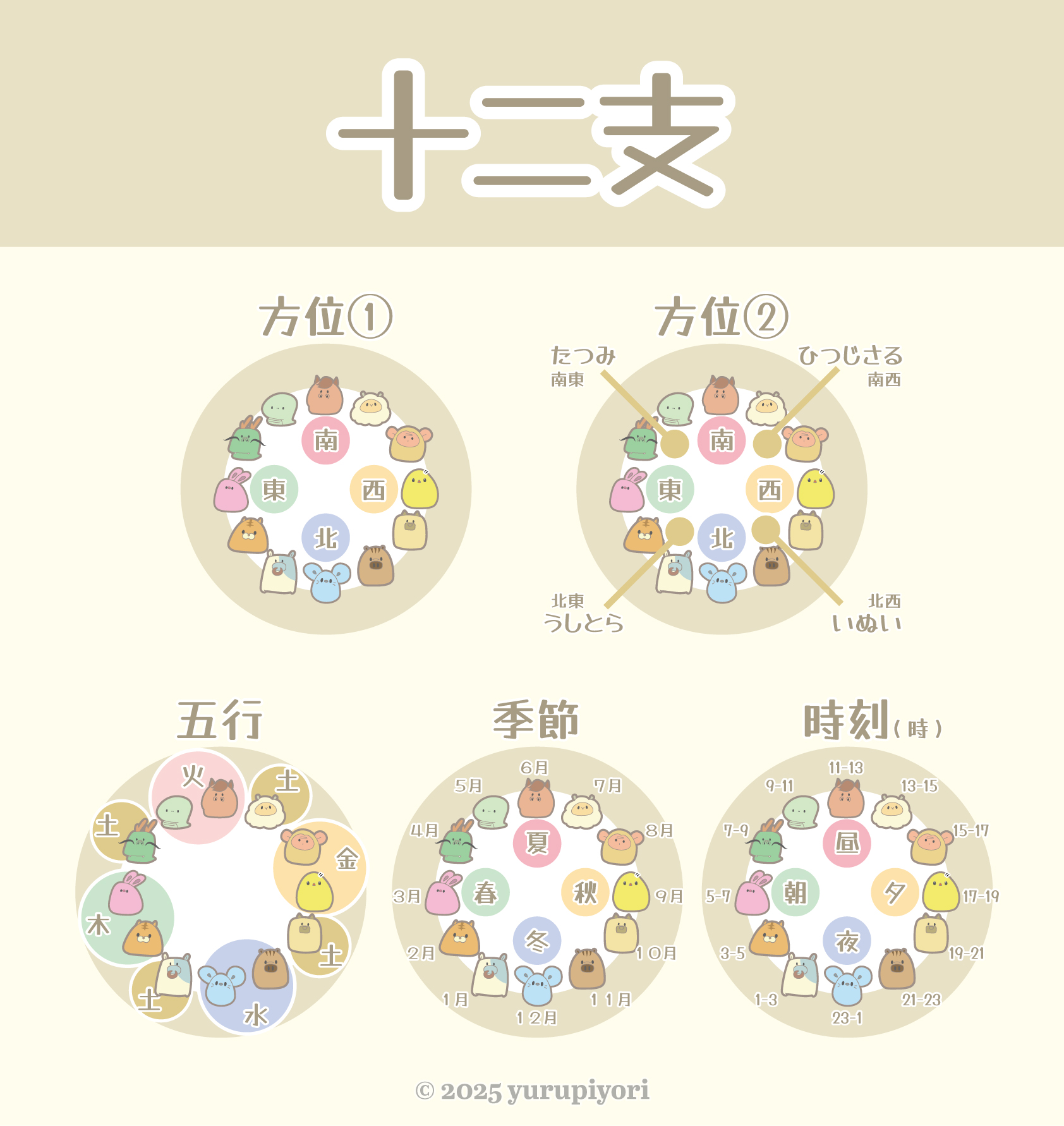 十二支まとめ図解（12の動物と五行）