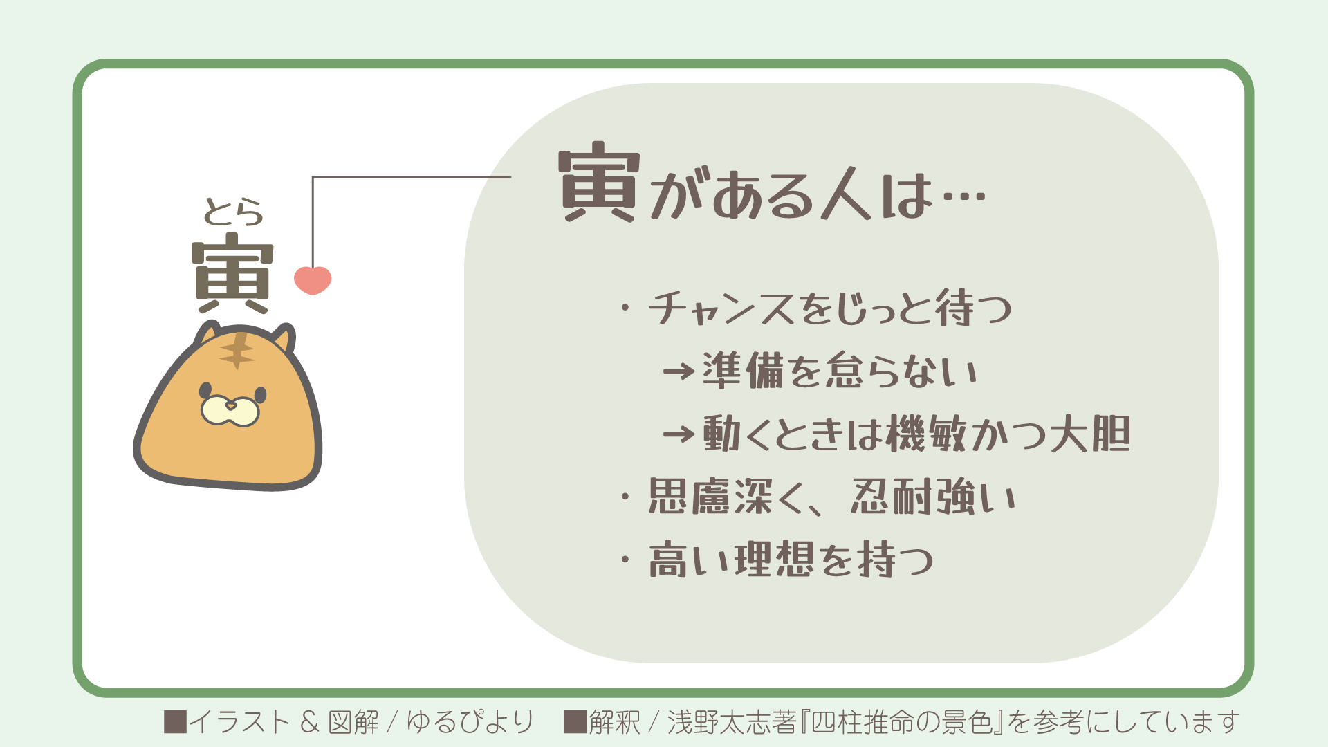 寅の図解