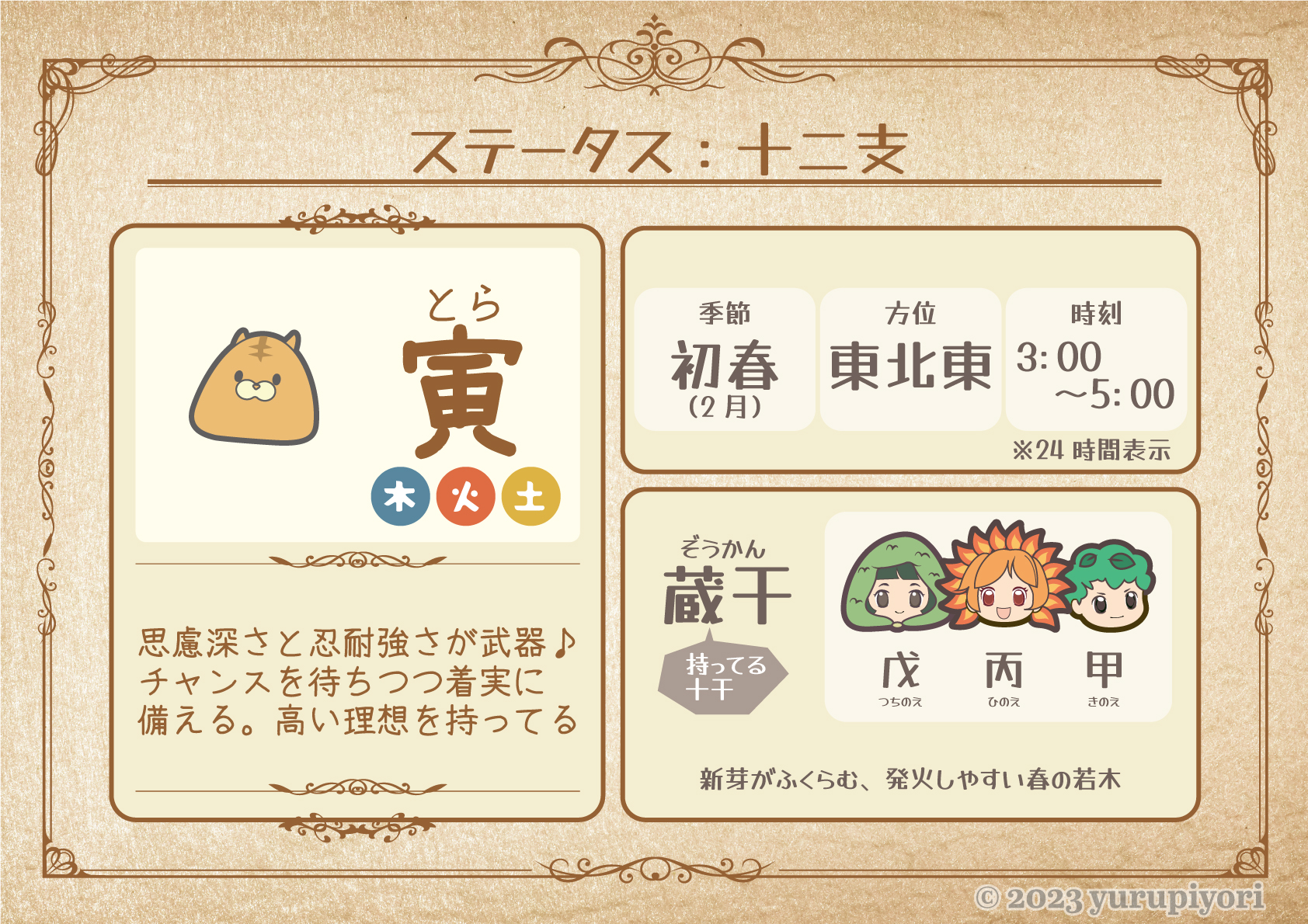 寅のステータス図解