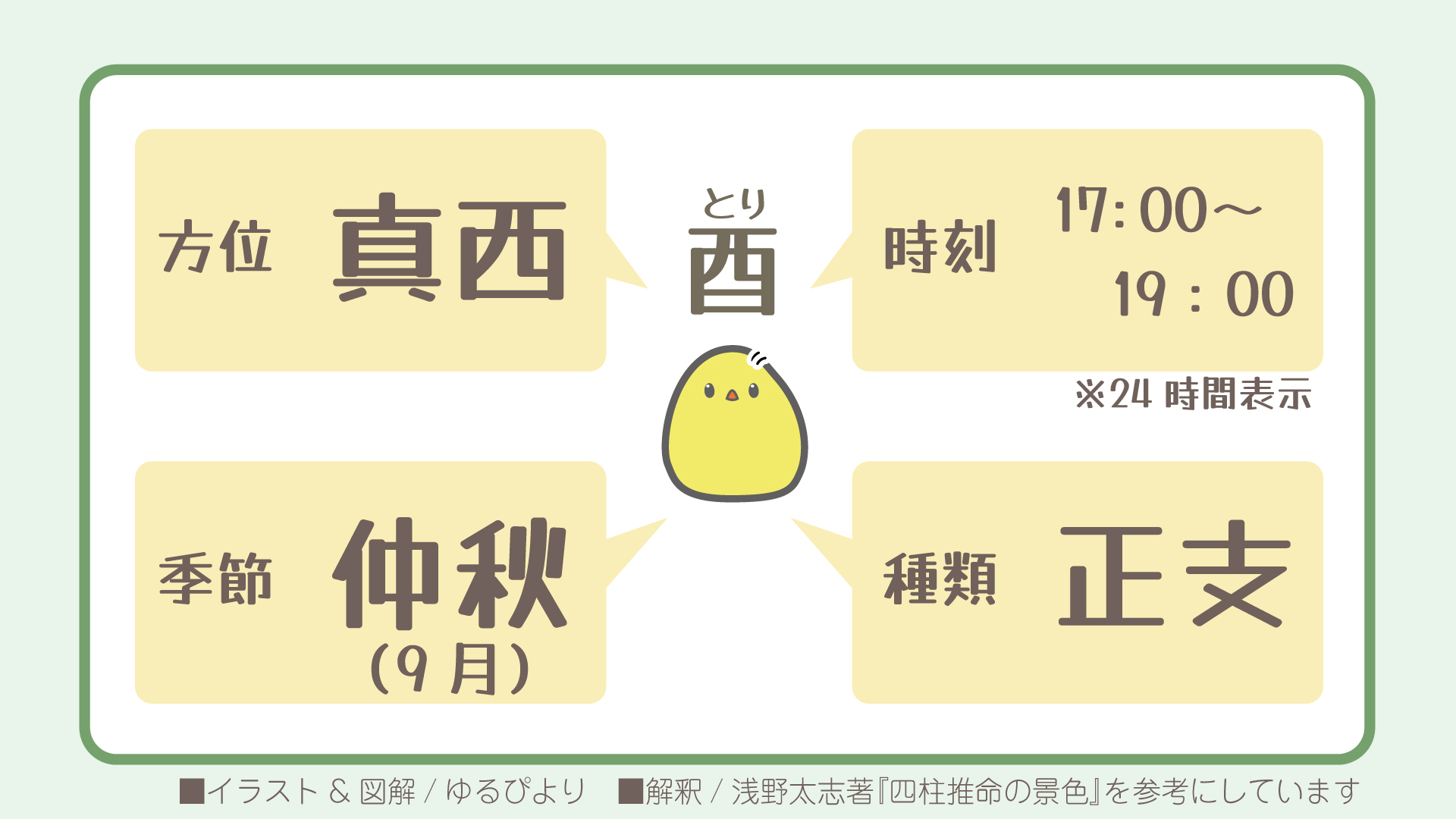 酉の図解