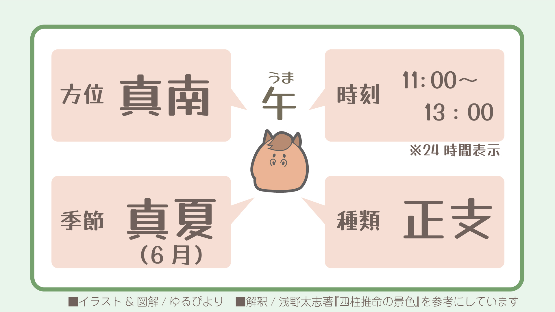 午の図解