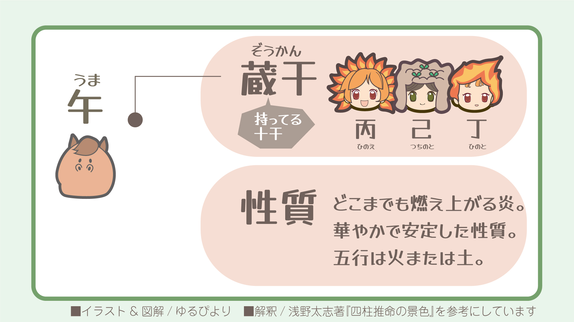 午の図解
