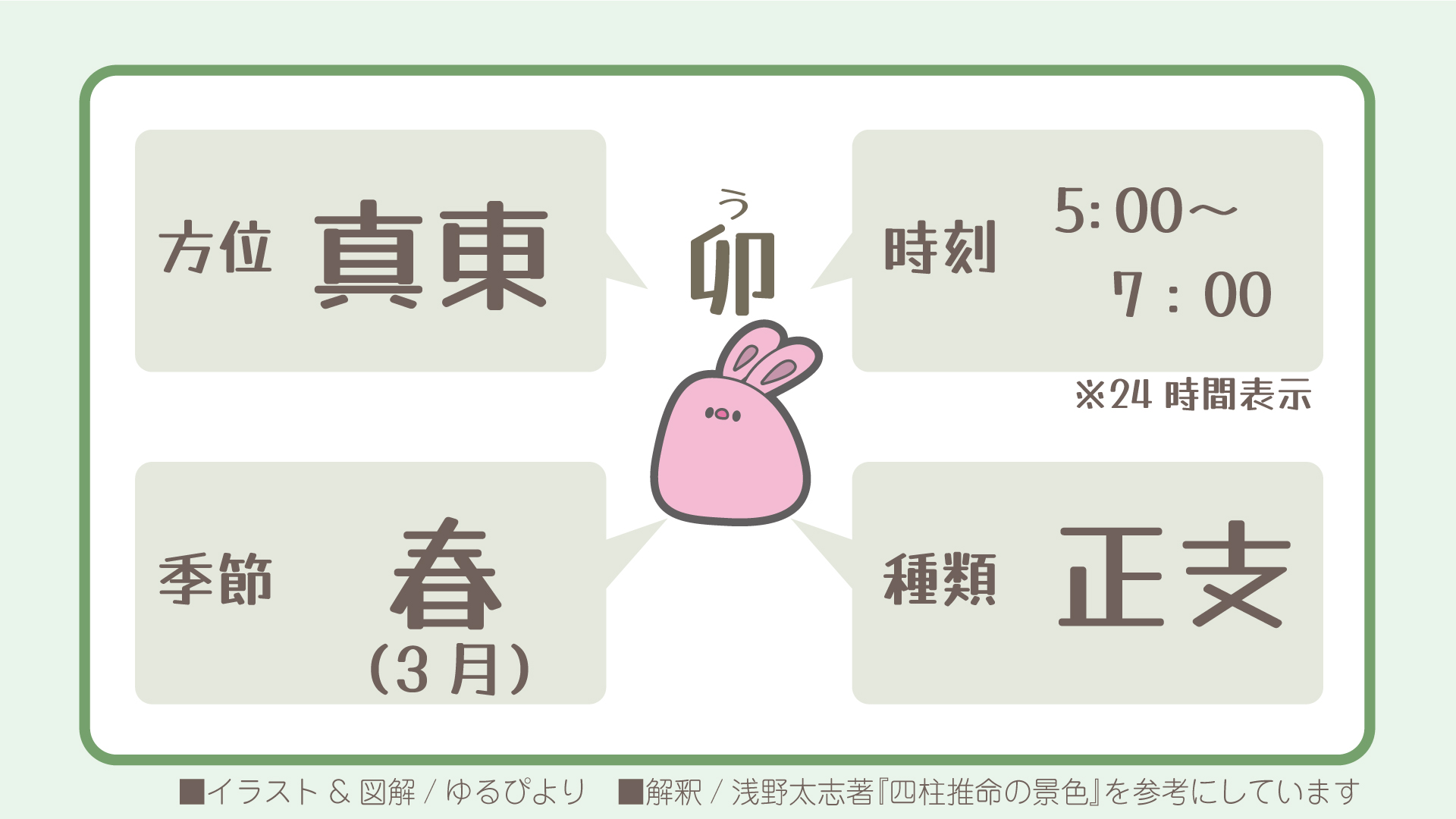 卯の図解