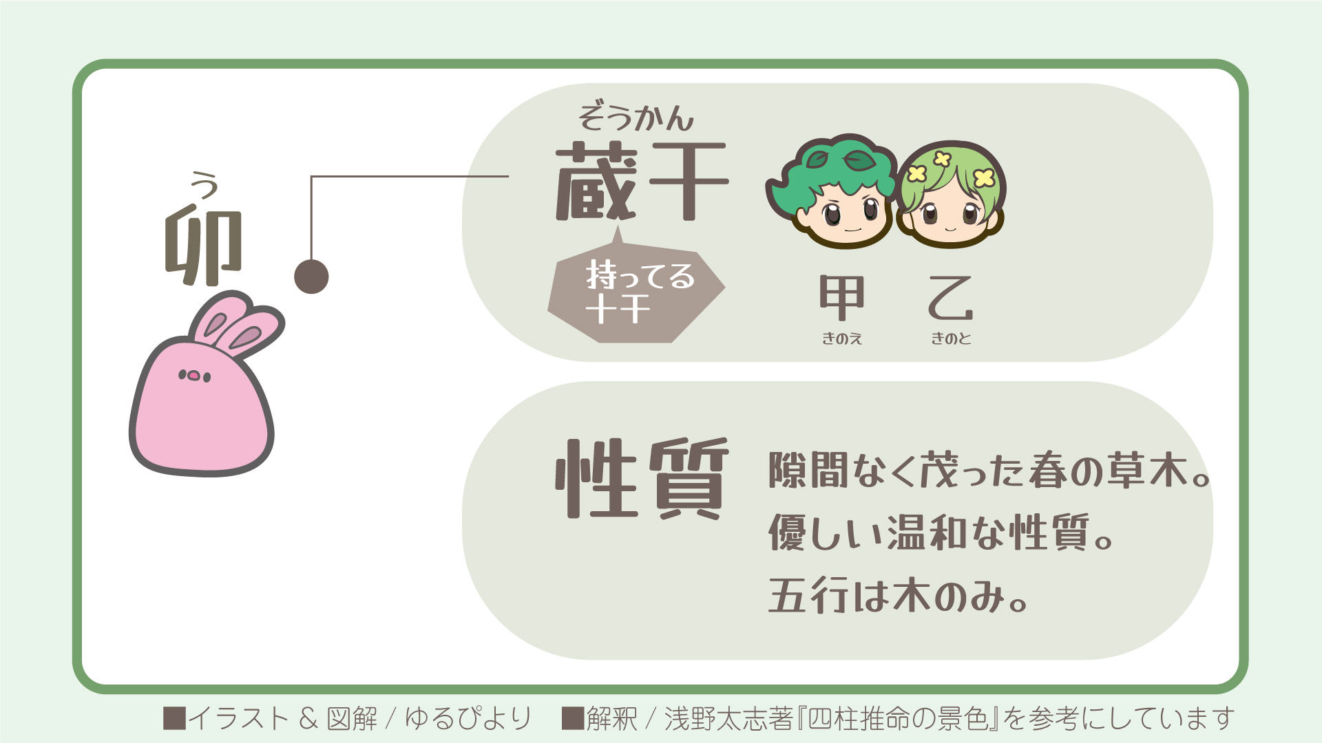 卯の図解