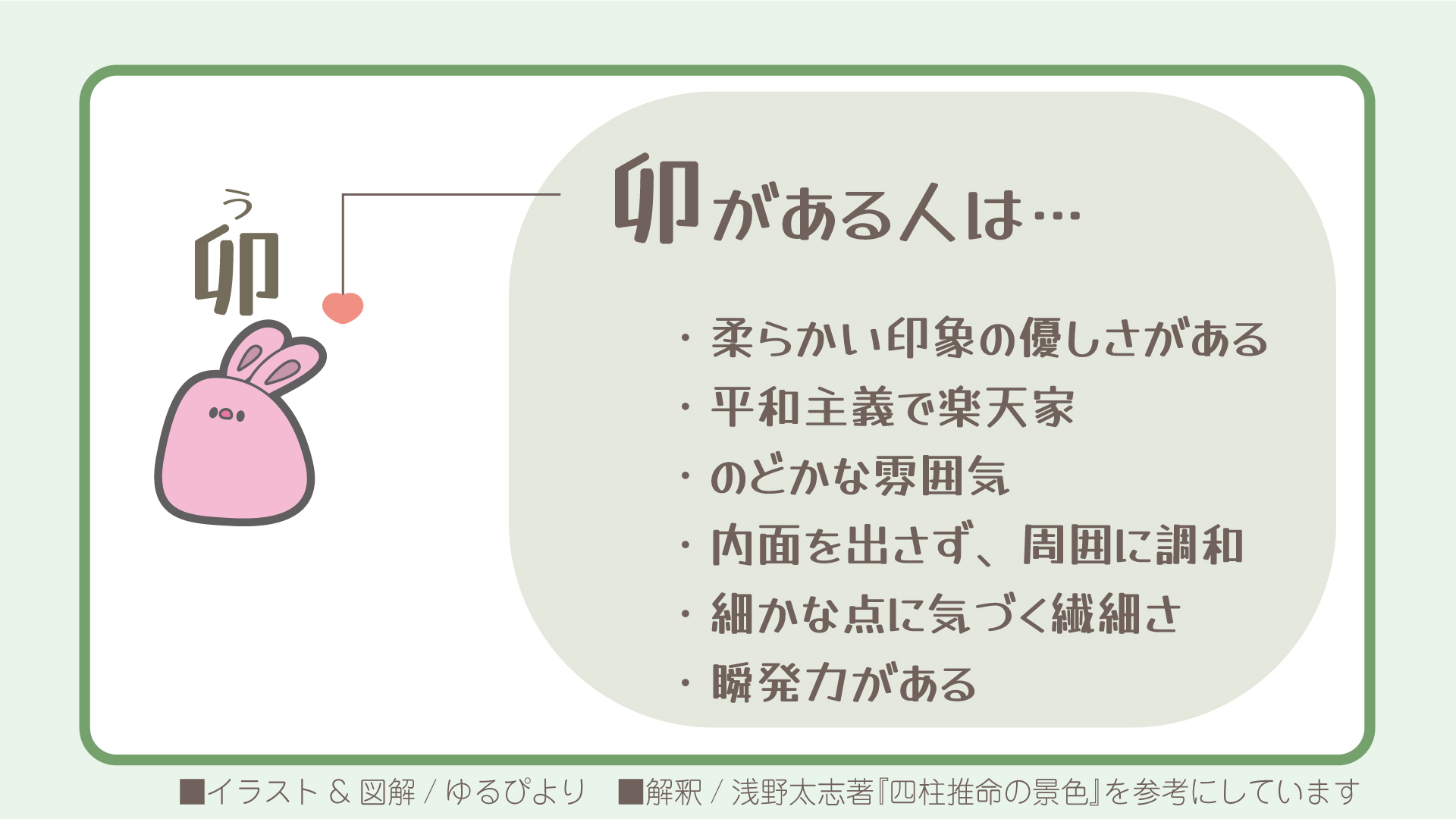 卯の図解