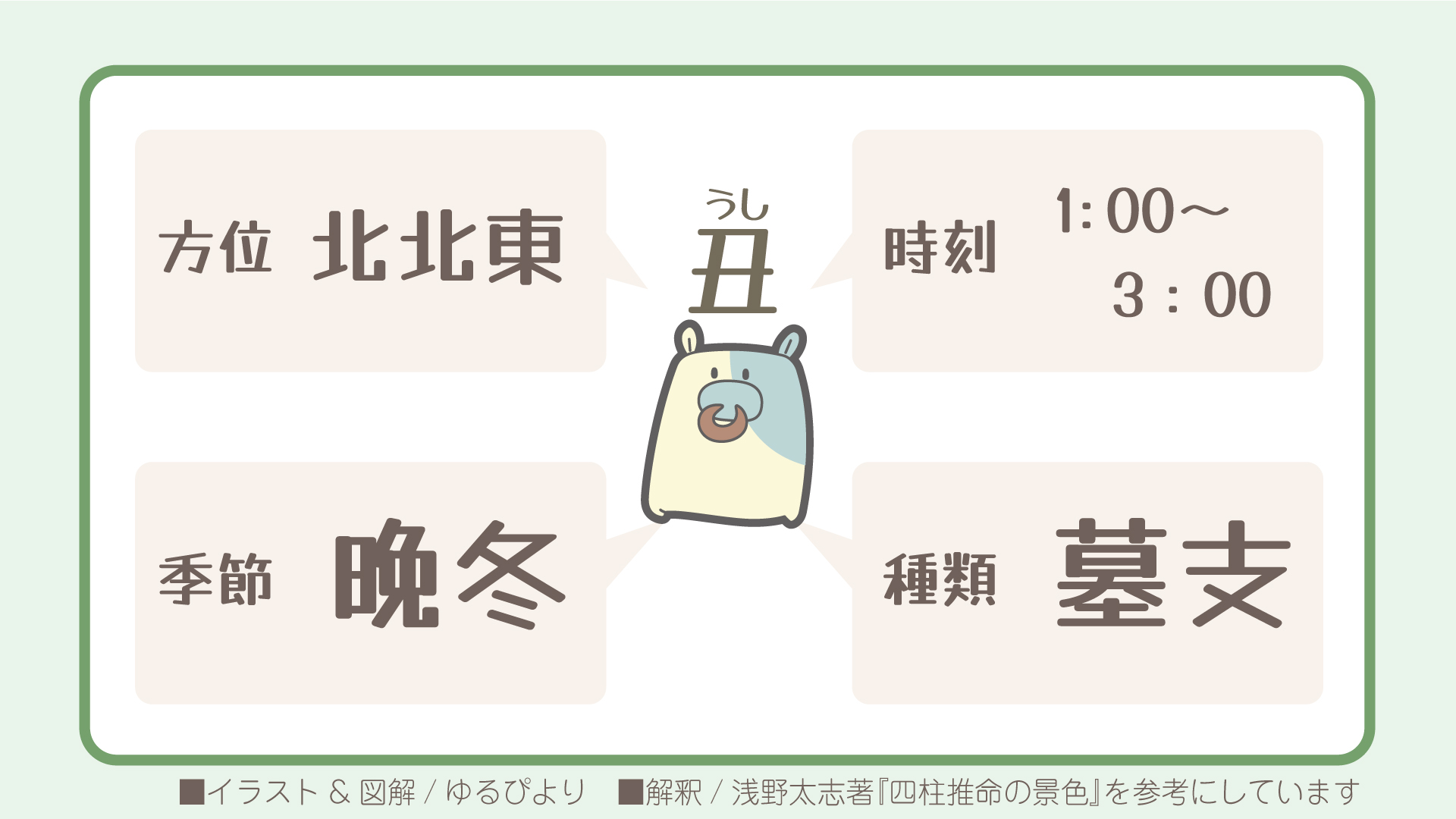 丑の図解