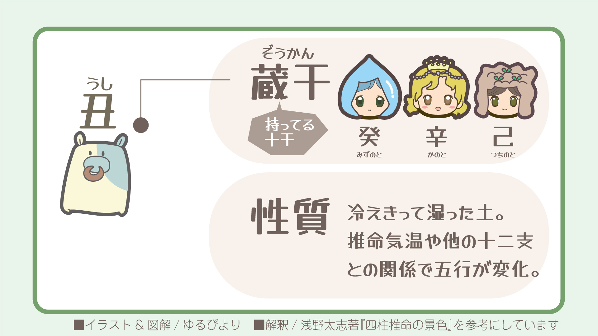 丑の図解