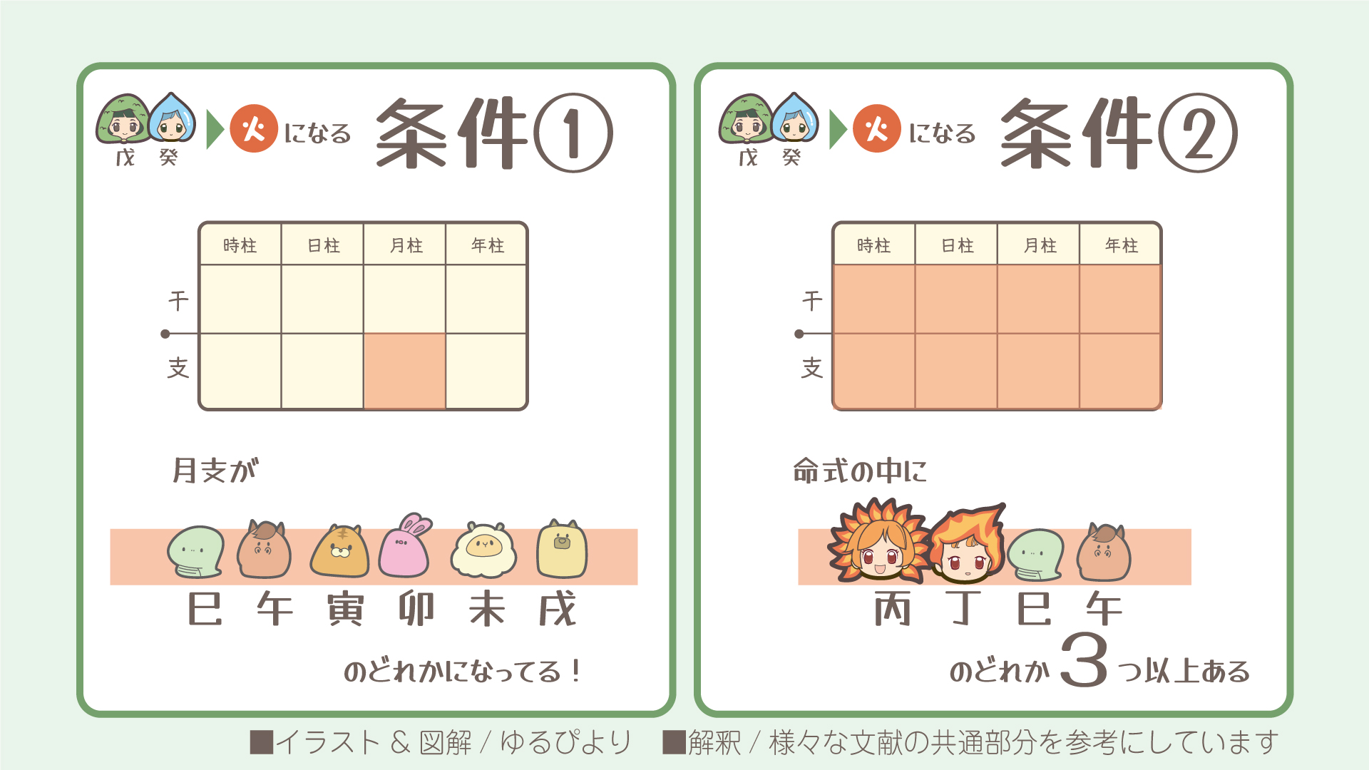 戊癸の図解