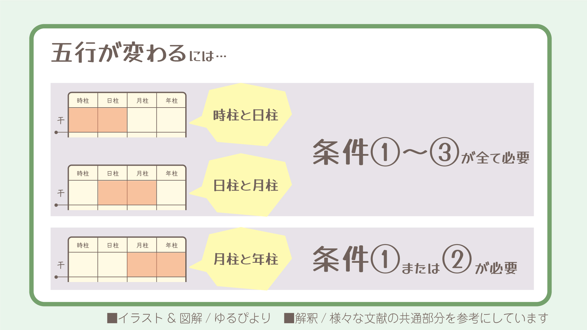 丙辛の図解
