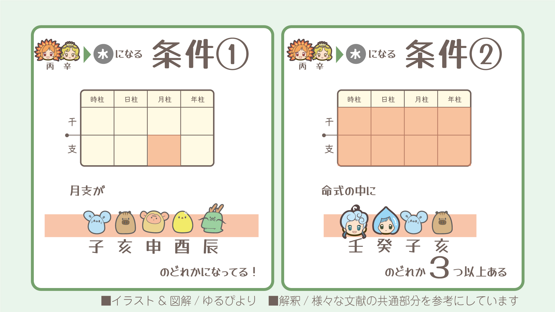 丙辛の図解