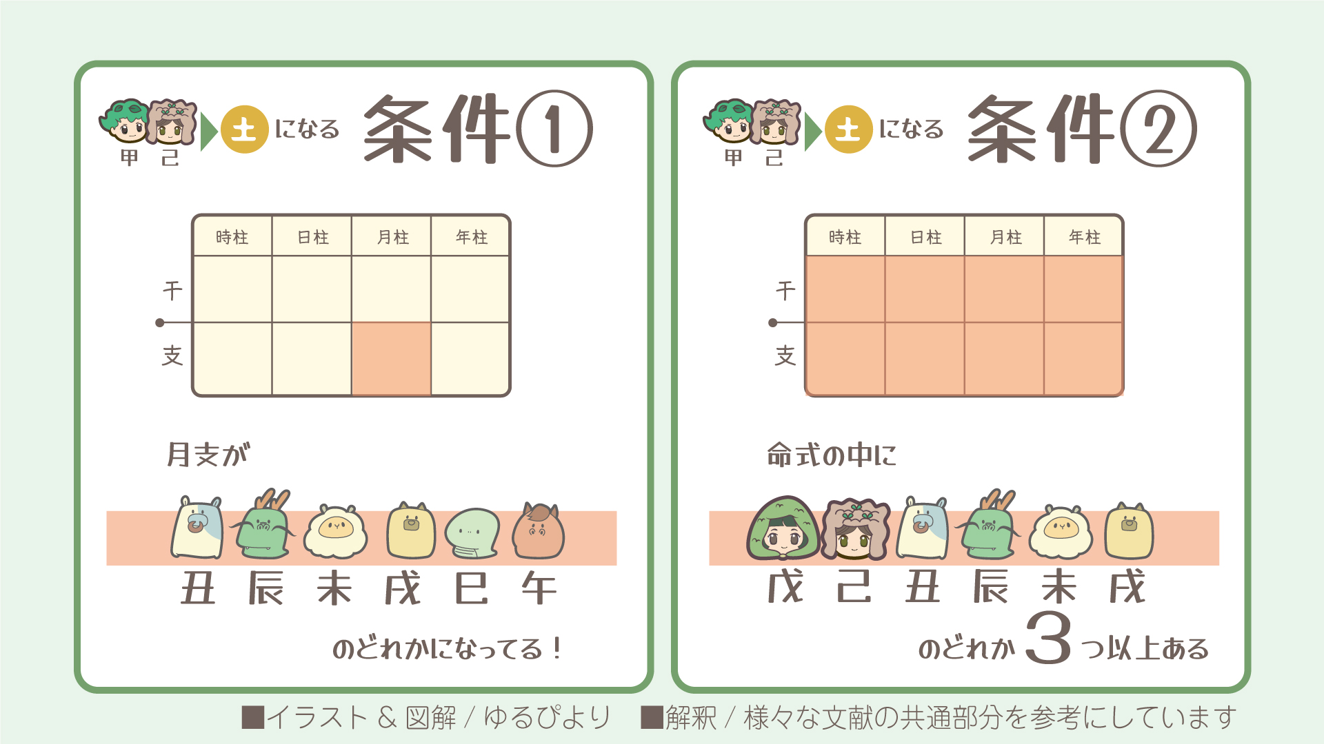 甲己の図解