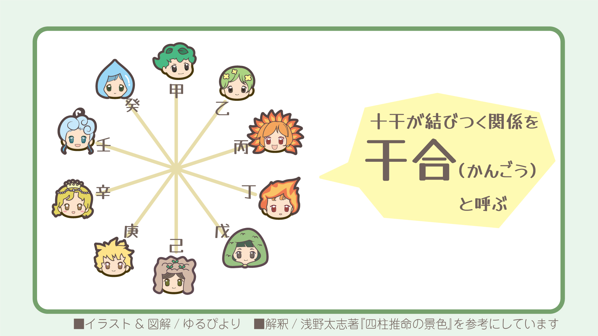 干合の図解