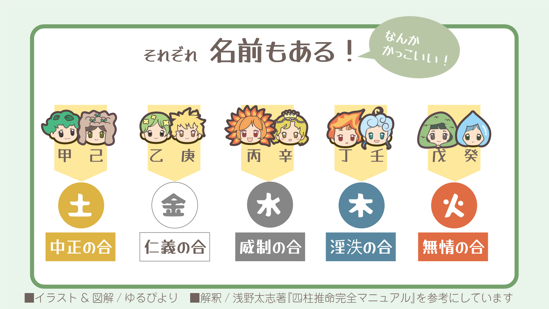 干合の図解