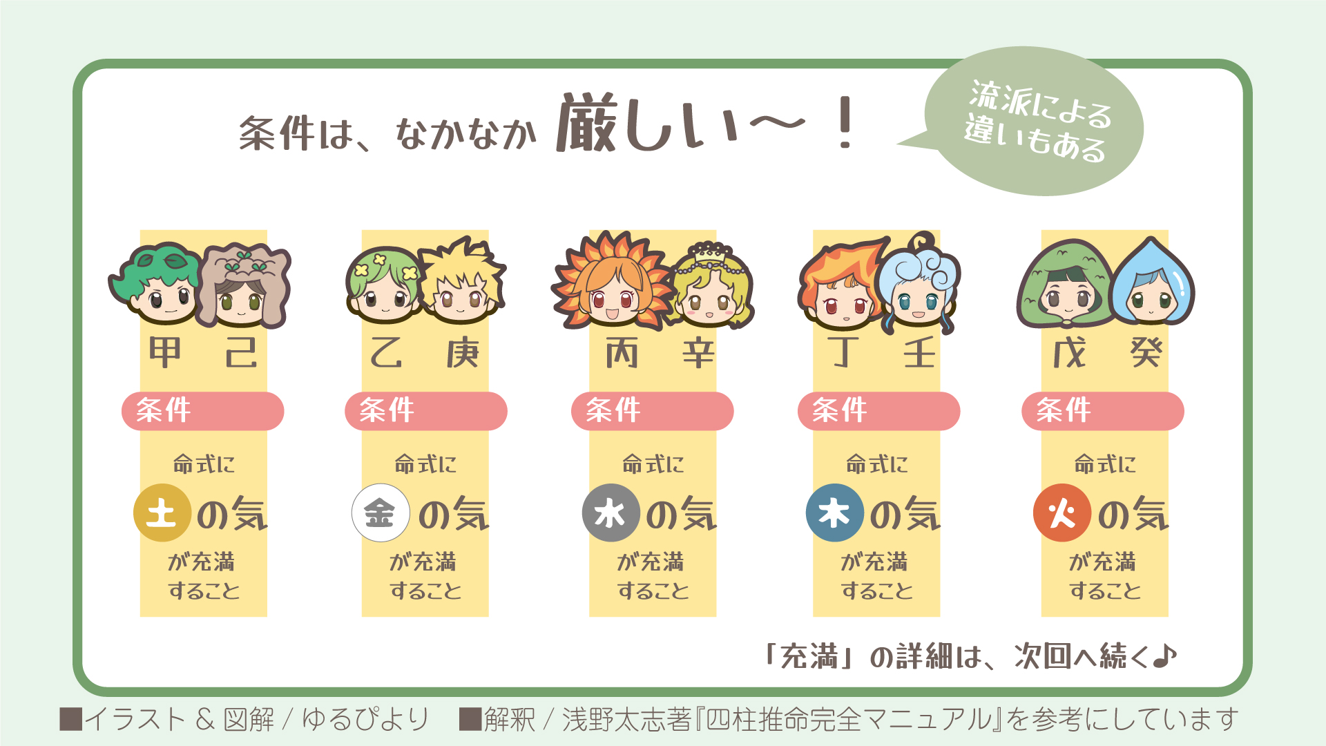 干合の図解