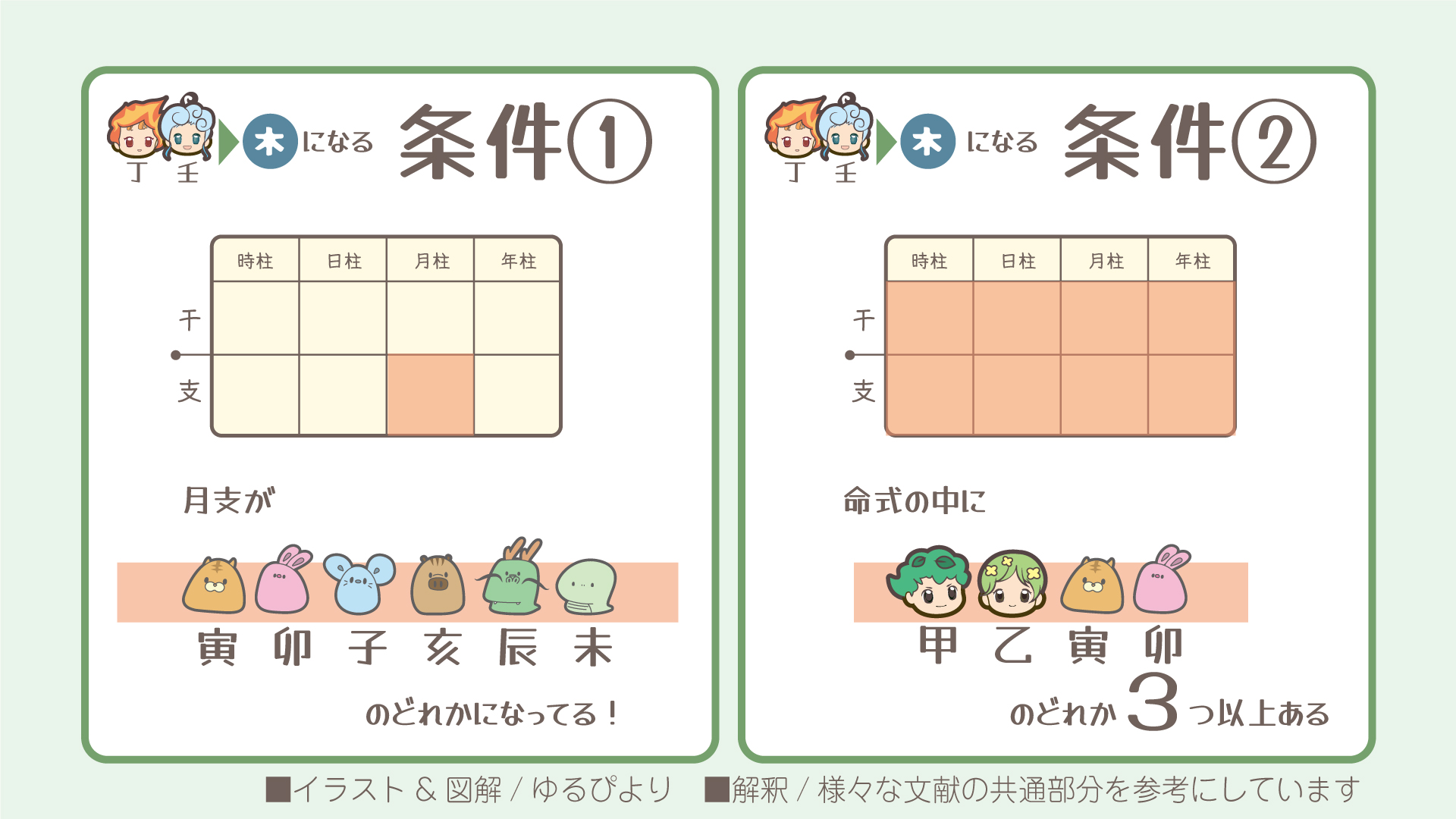 丁壬の図解