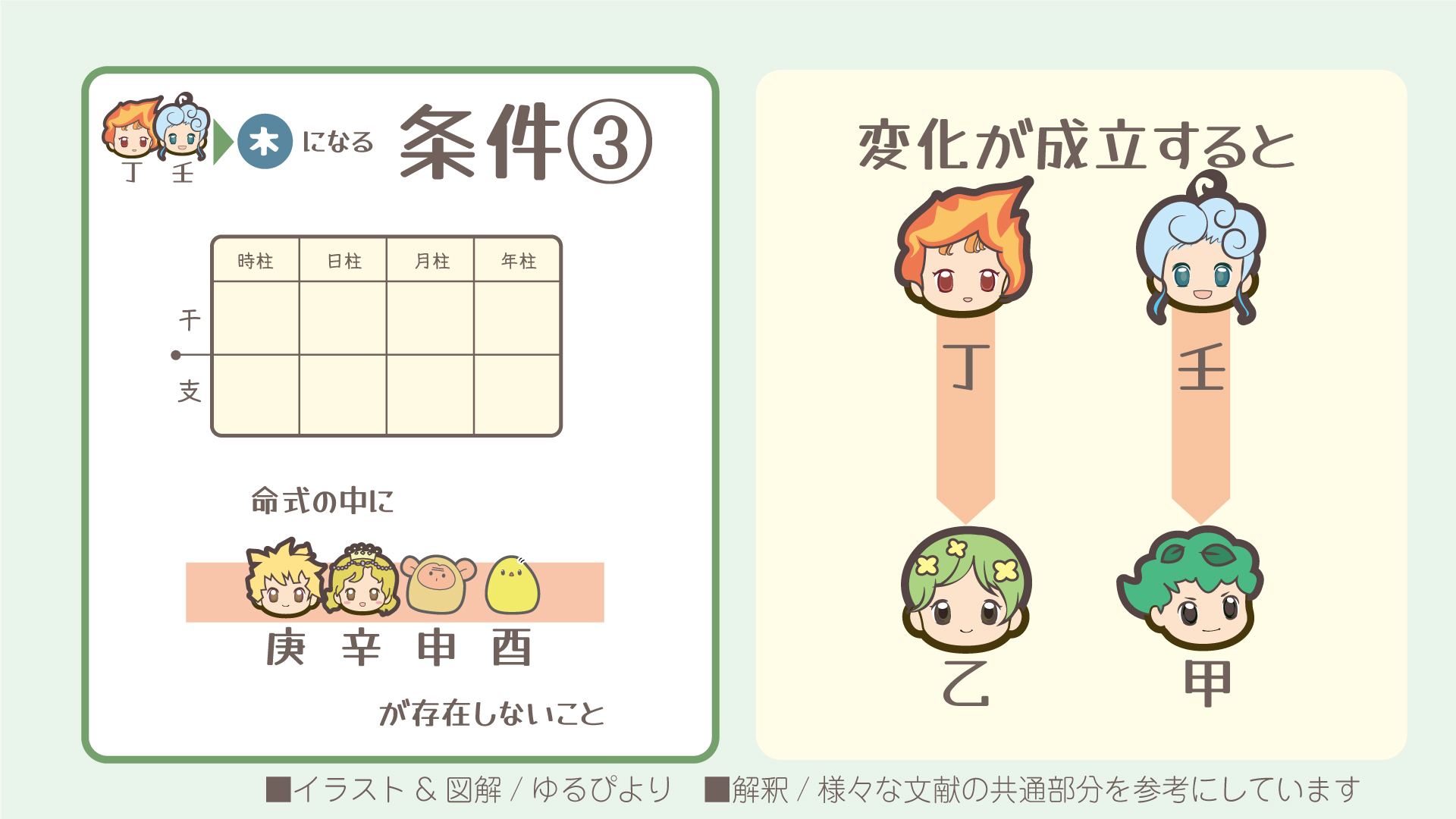 丁壬の図解