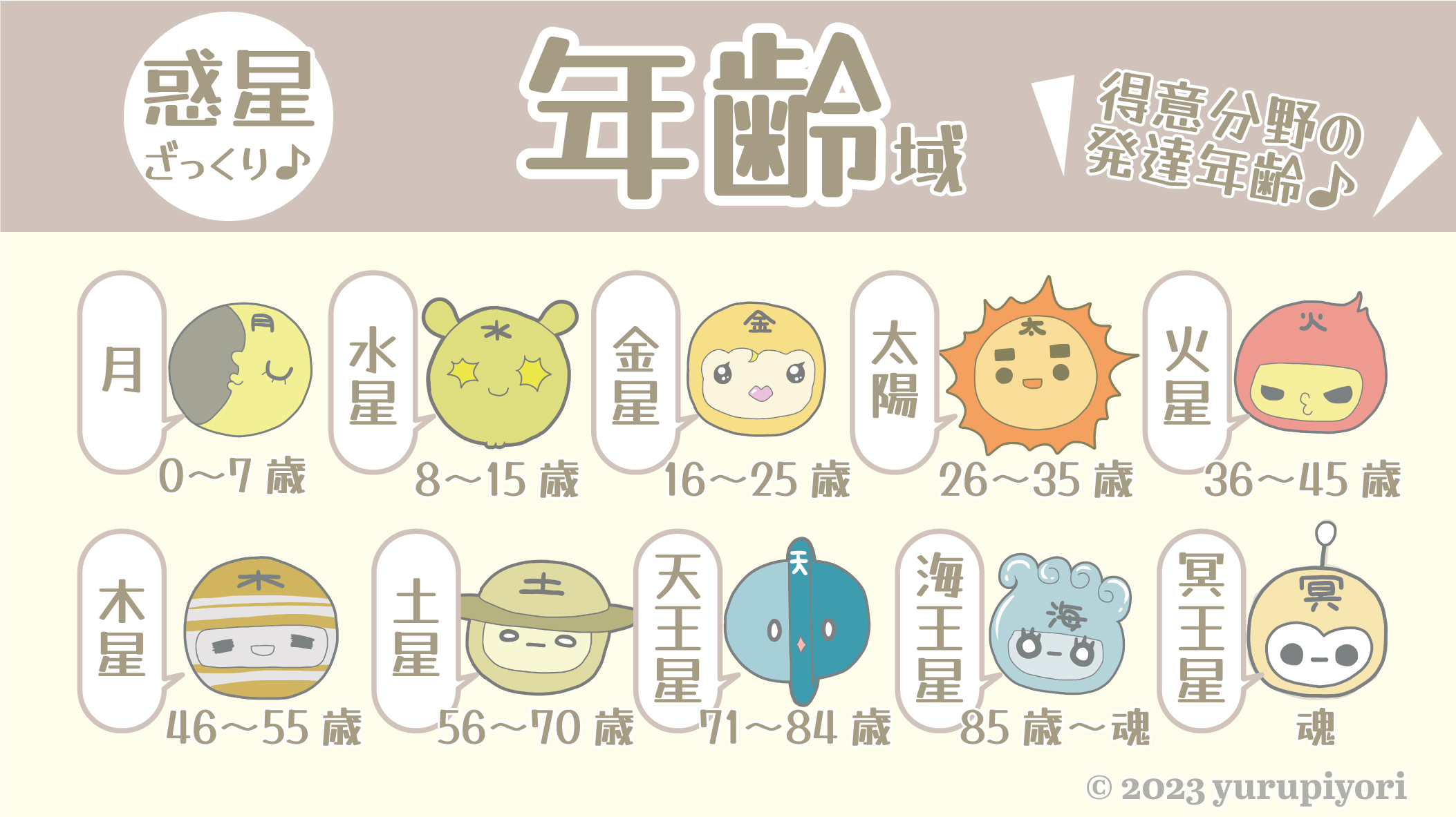 10天体の図解