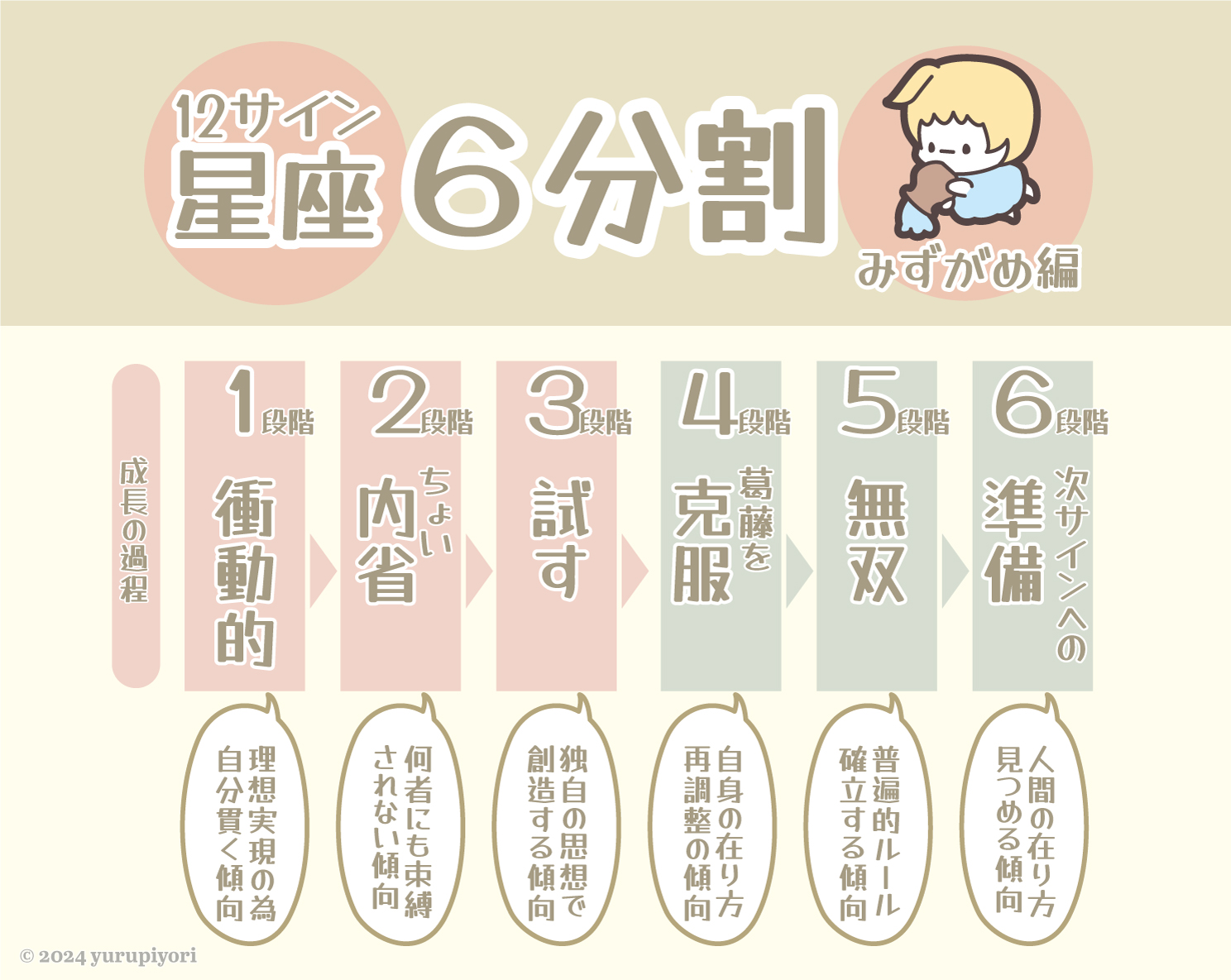 水瓶座の図解