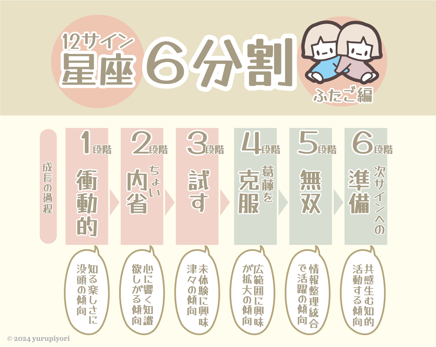 双子座の図解