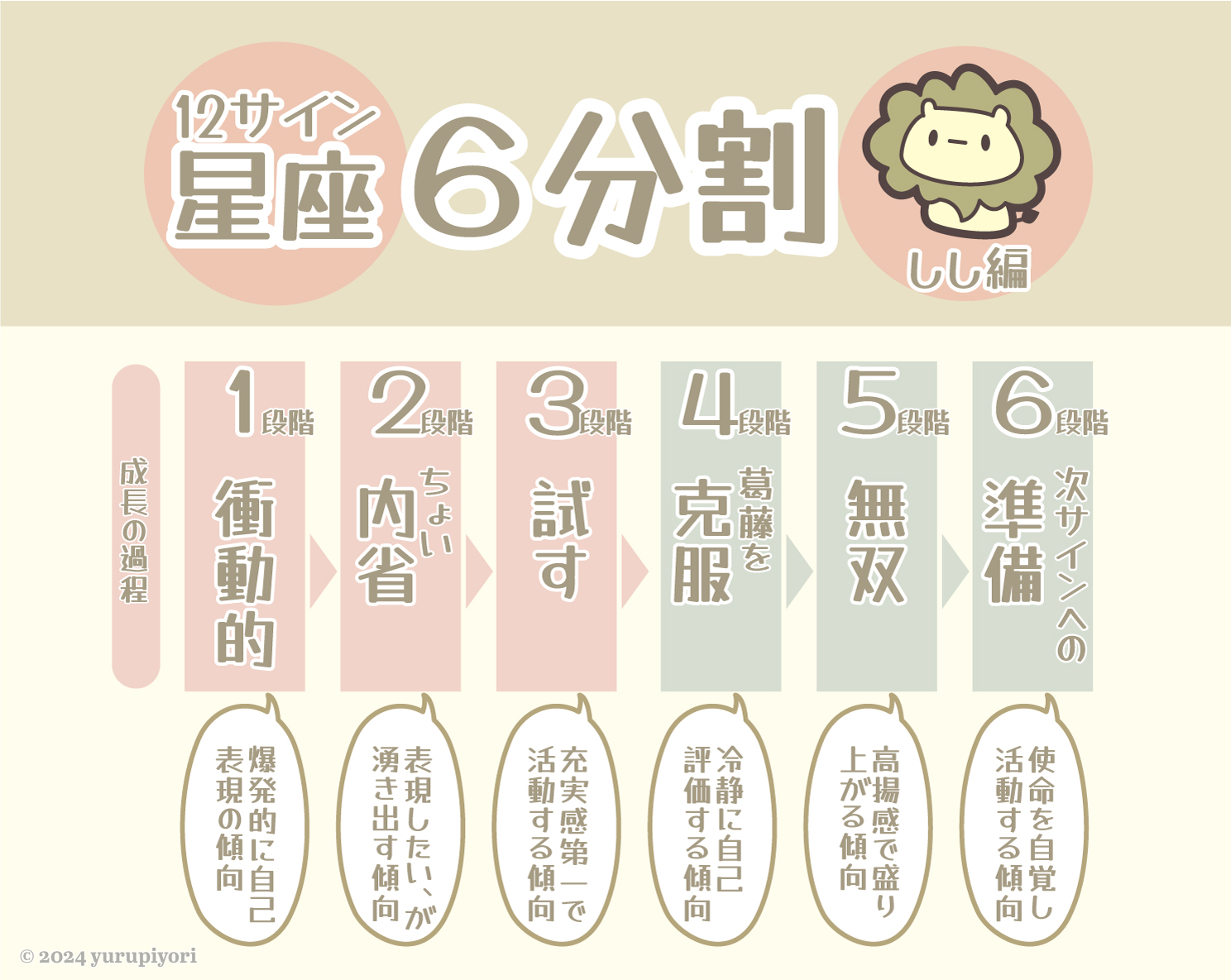獅子座の図解