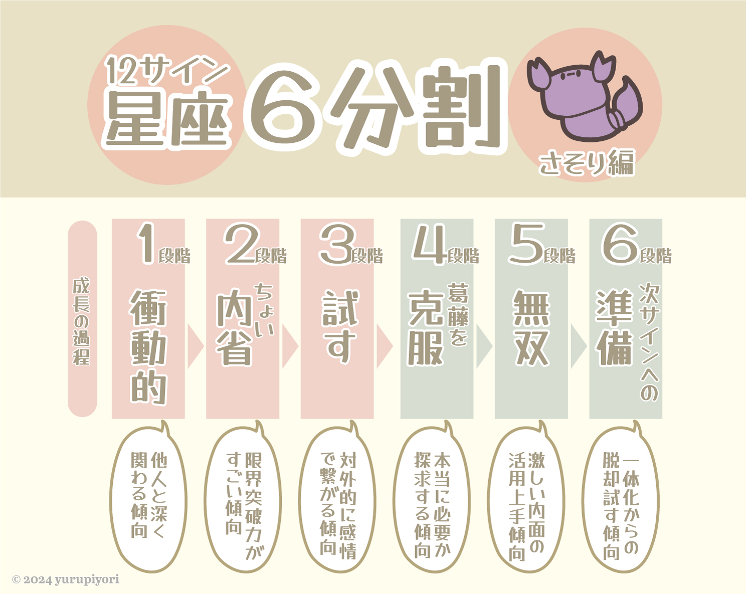 蠍座の図解