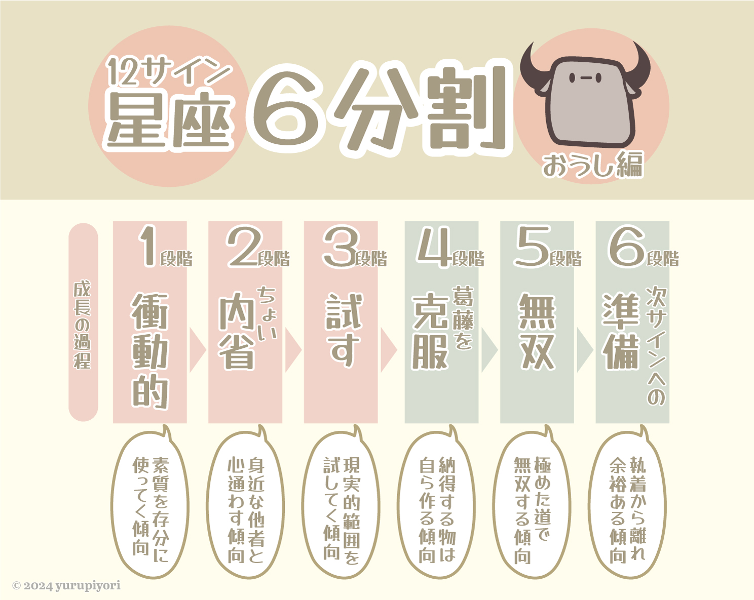 牡牛座の図解