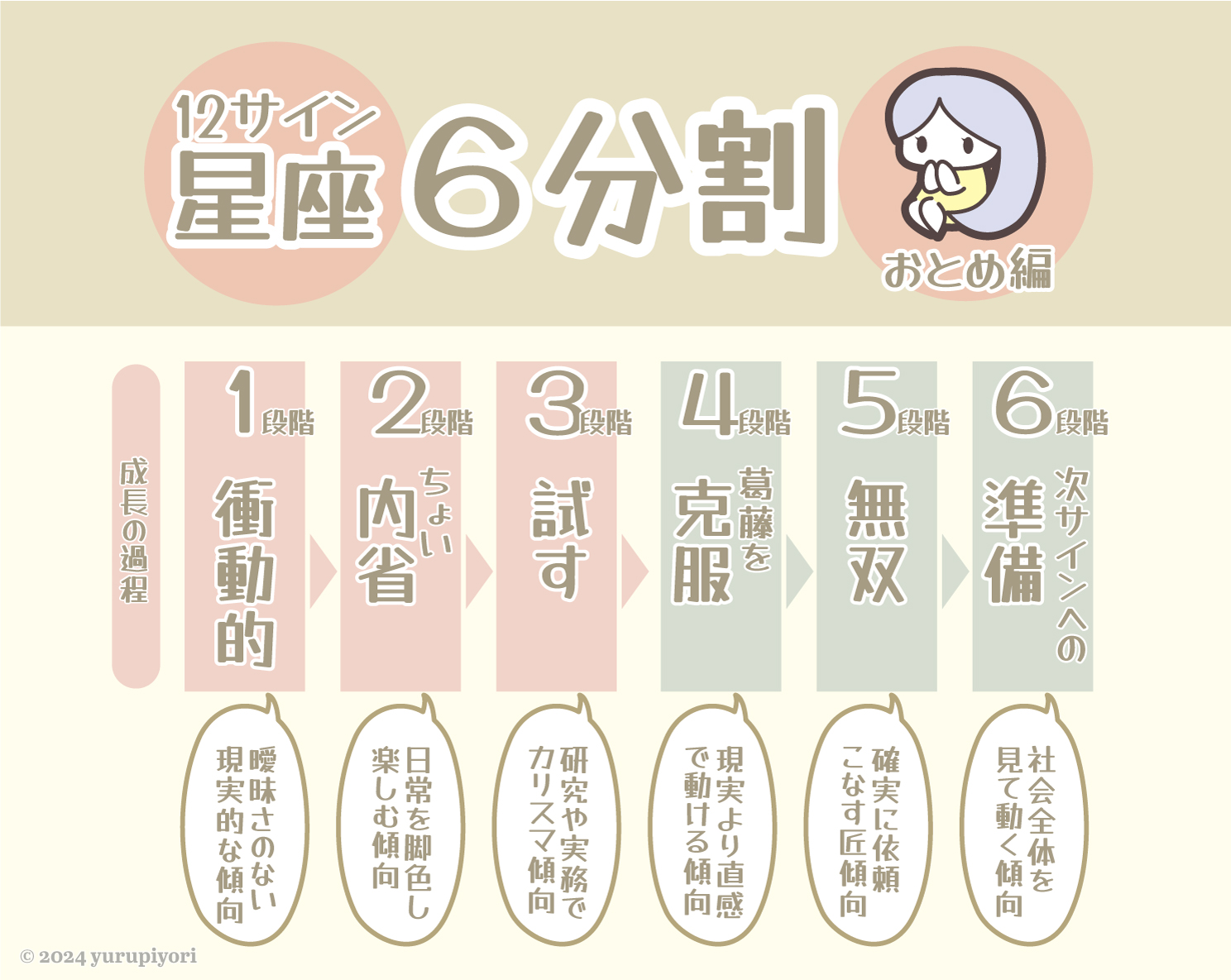 乙女座の図解