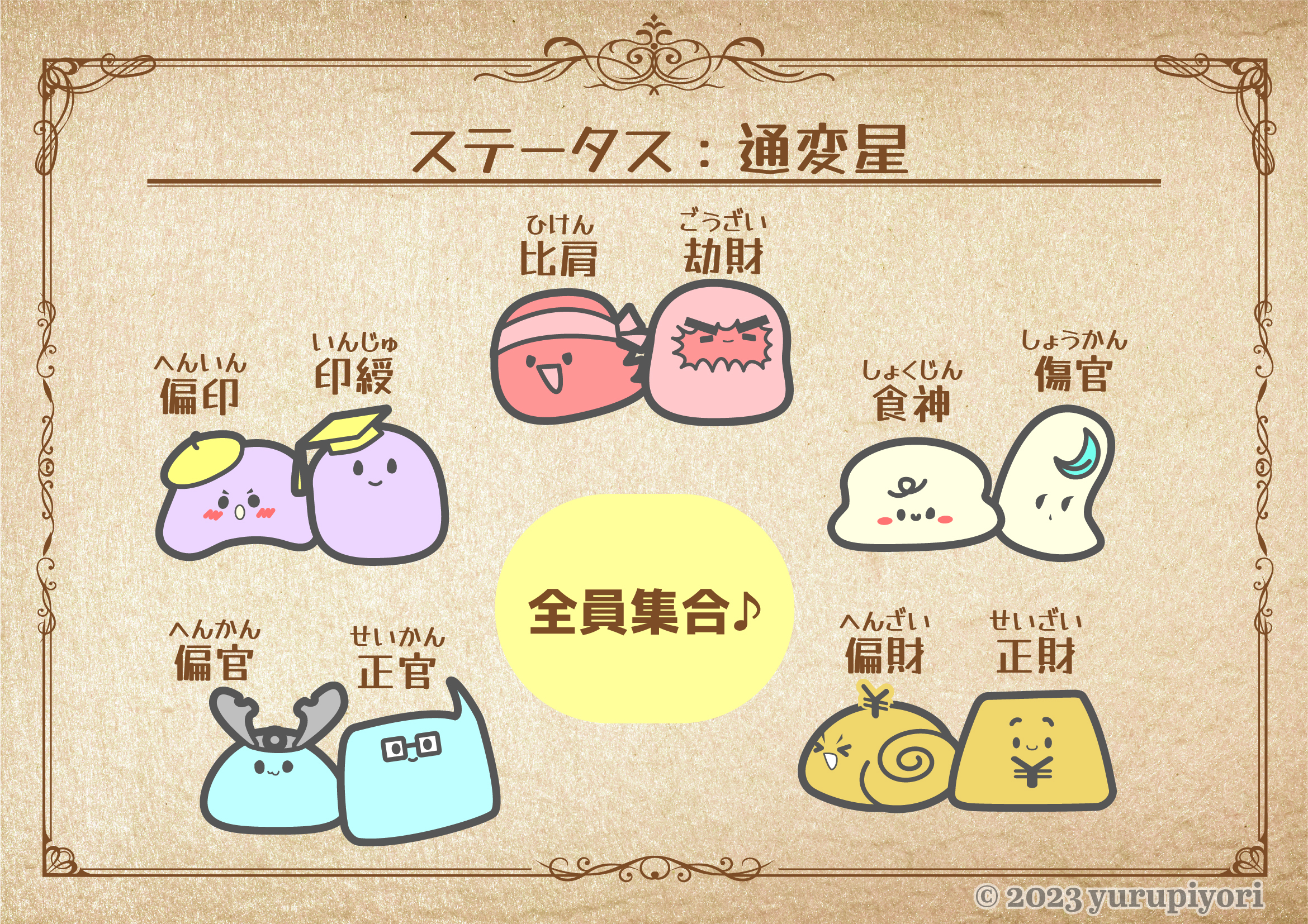 通変星の図解