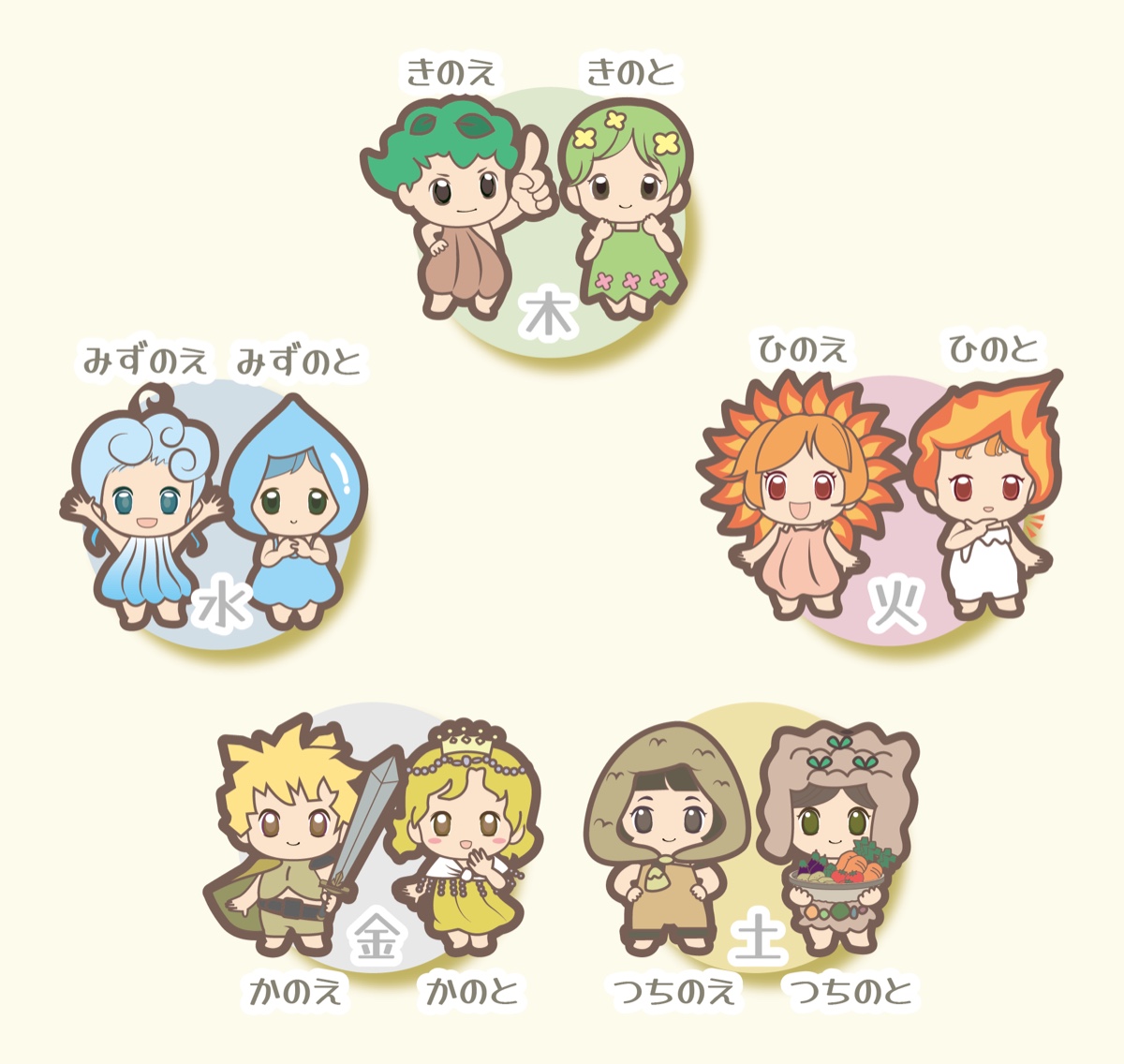 十干のキャラクターたち（きのえ・きのと・ひのえ・ひのと・つちのえ・つちのと・かのえ・かのと・みずのえ・みずのと）