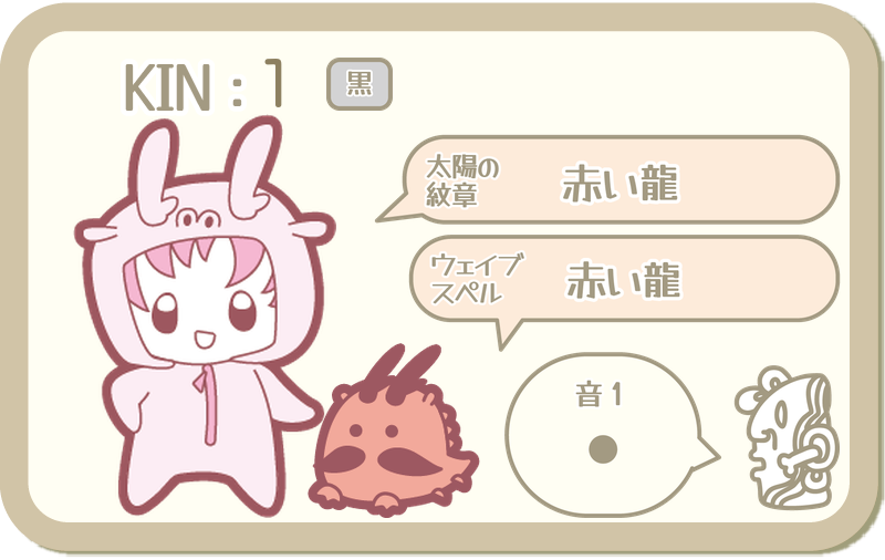 KIN1：太陽の紋章 赤い龍・ウェイブスペル 赤い龍・音1