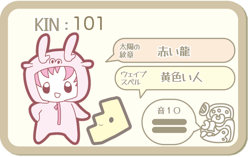 KIN101：太陽の紋章 赤い龍・ウェイブスペル 黄色い人・音10