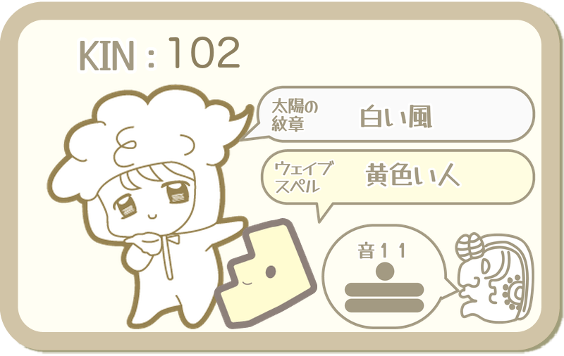 KIN102：太陽の紋章 白い風・ウェイブスペル 黄色い人・音11