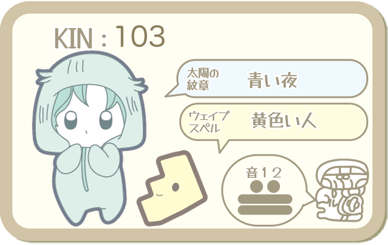 KIN103：太陽の紋章 青い夜・ウェイブスペル 黄色い人・音12