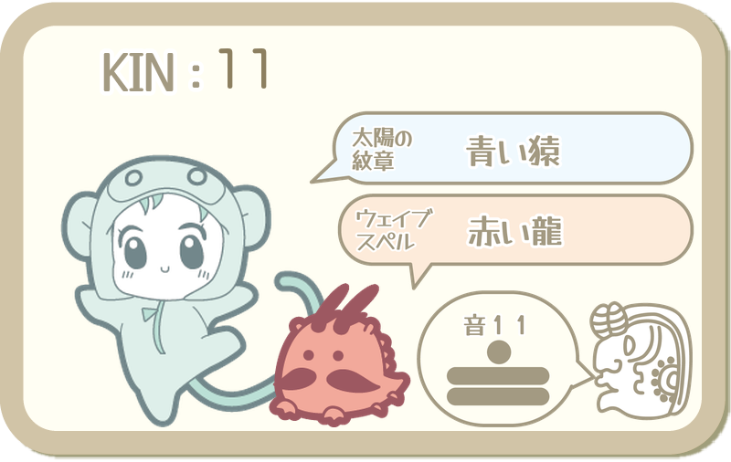 KIN11：太陽の紋章 青い猿・ウェイブスペル 赤い龍・音11