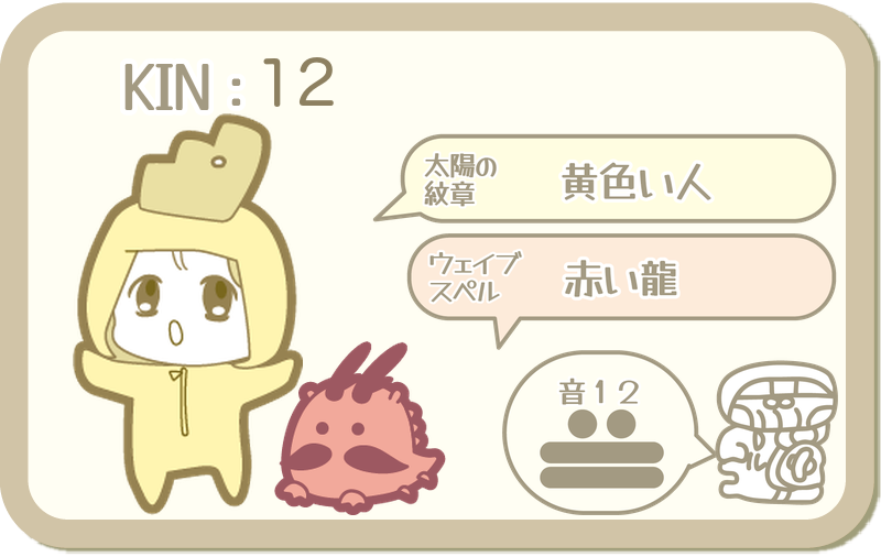 KIN12：太陽の紋章 黄色い人・ウェイブスペル 赤い龍・音12